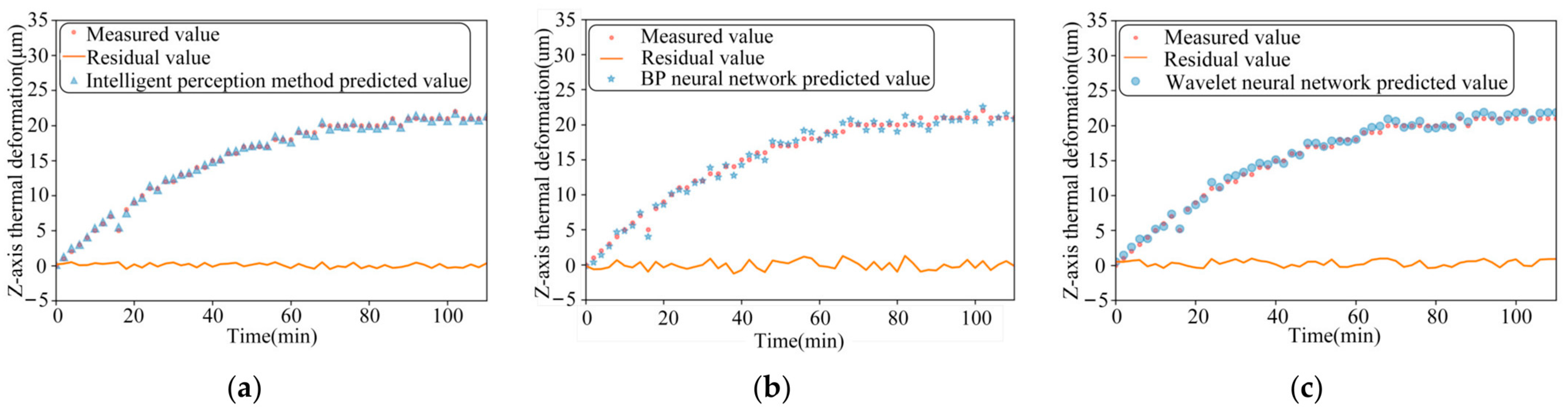 Sensors 24 03614 g012