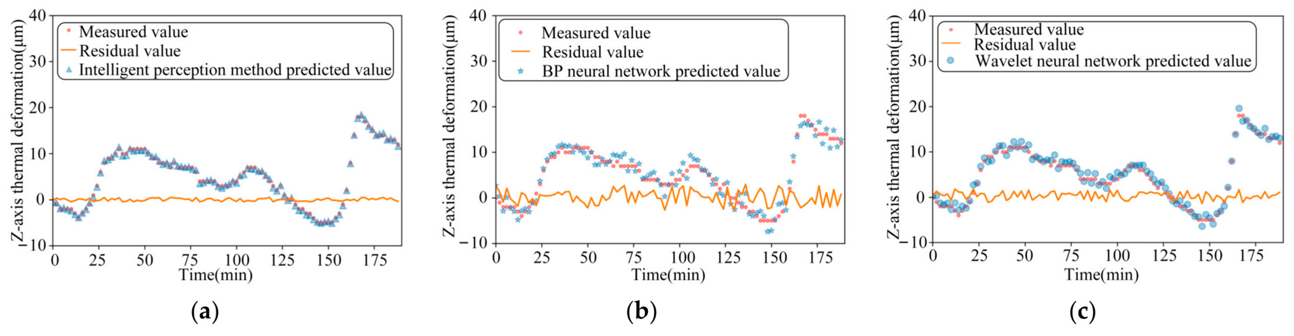 Sensors 24 03614 g014