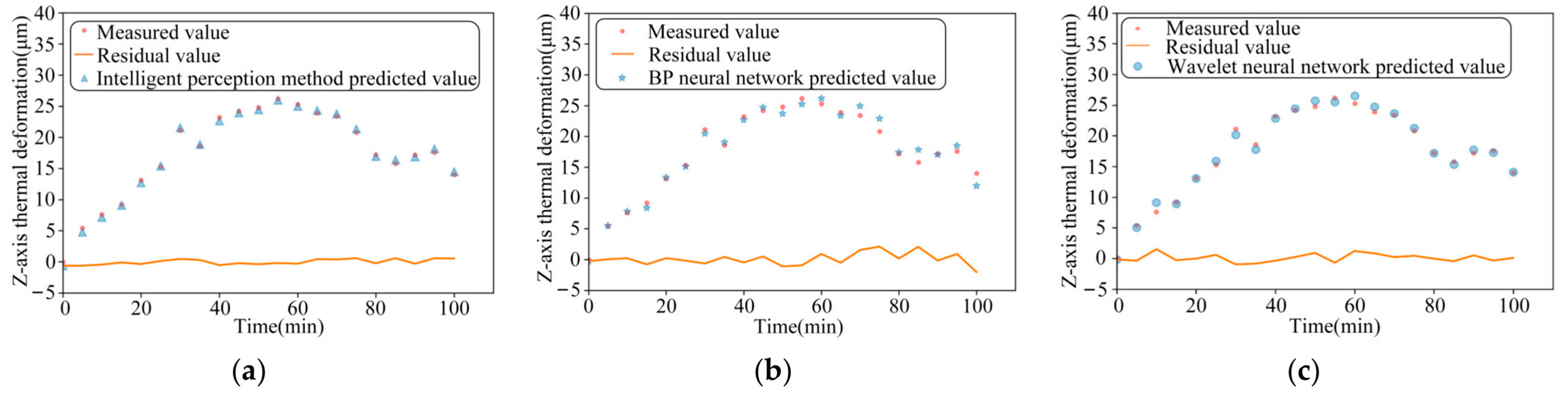 Sensors 24 03614 g015