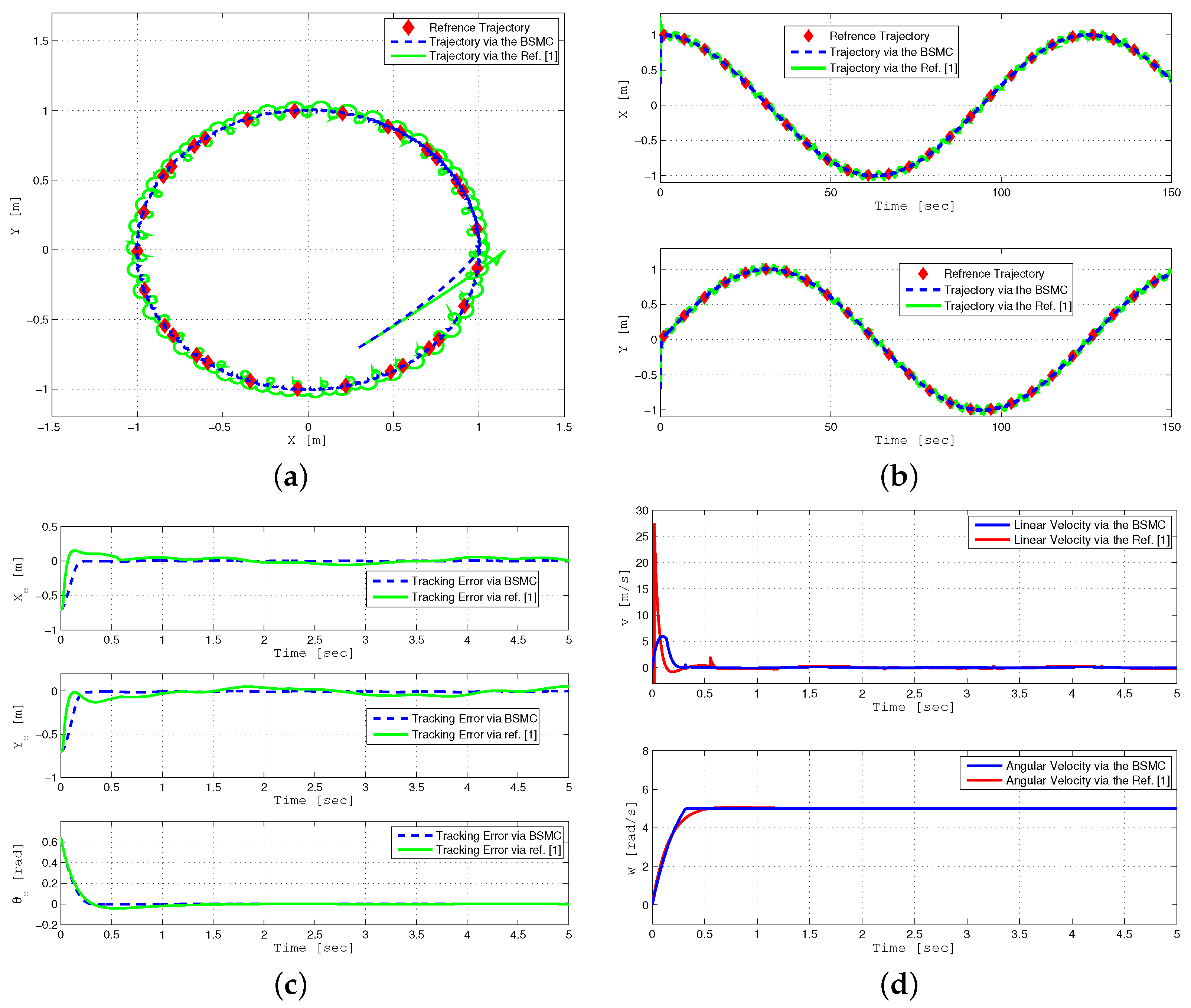Sensors 24 03616 g003
