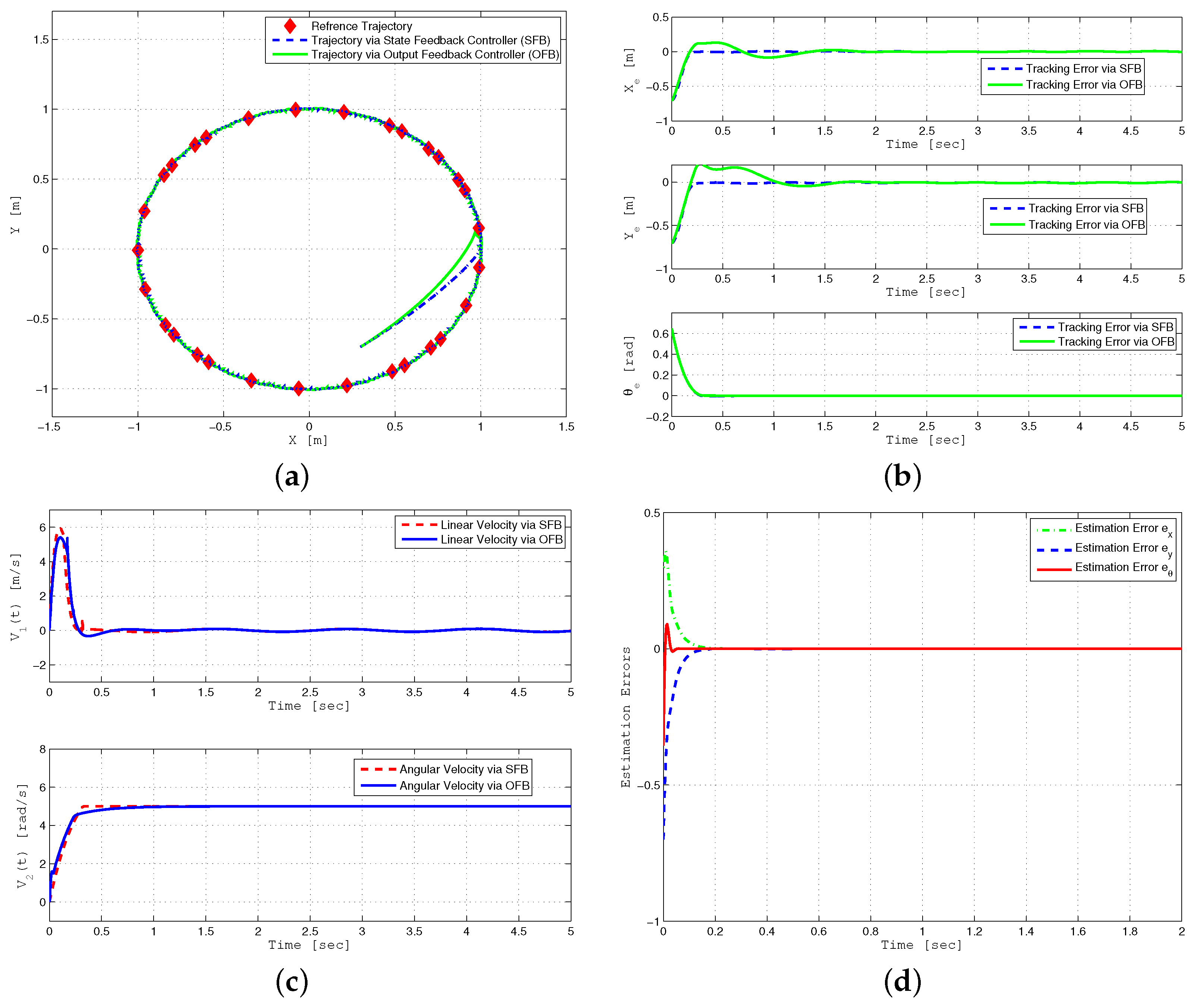 Sensors 24 03616 g004