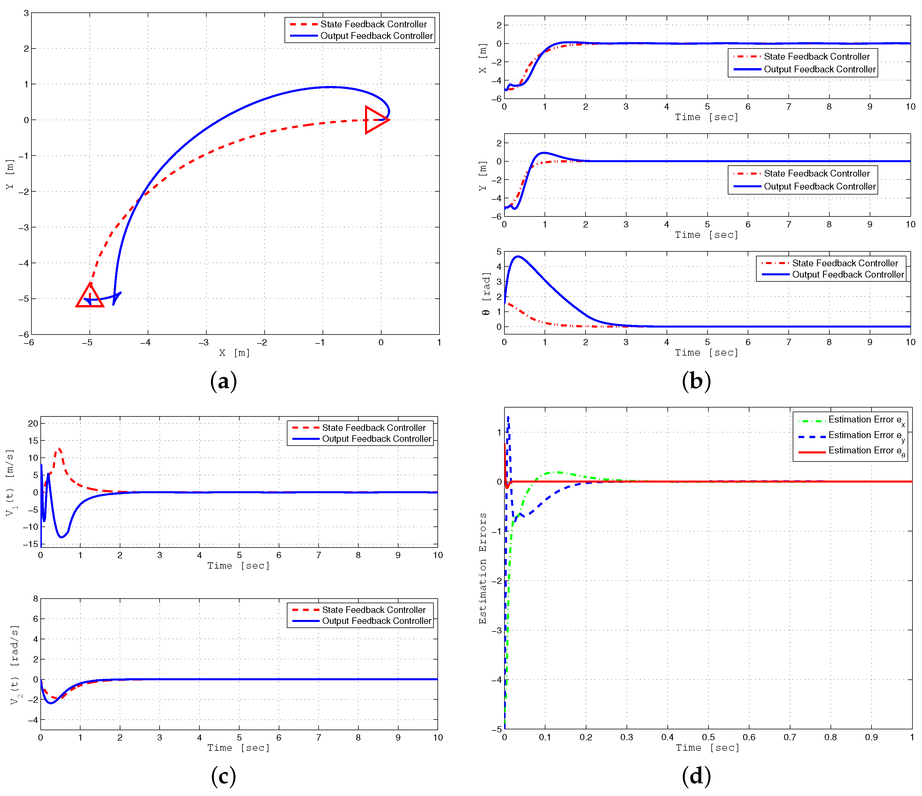 Sensors 24 03616 g006