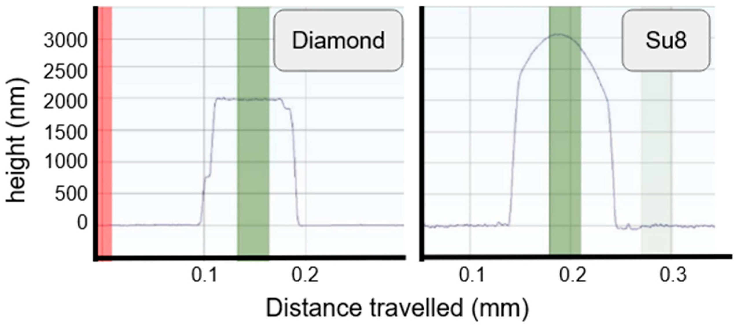 Sensors 24 03619 g003