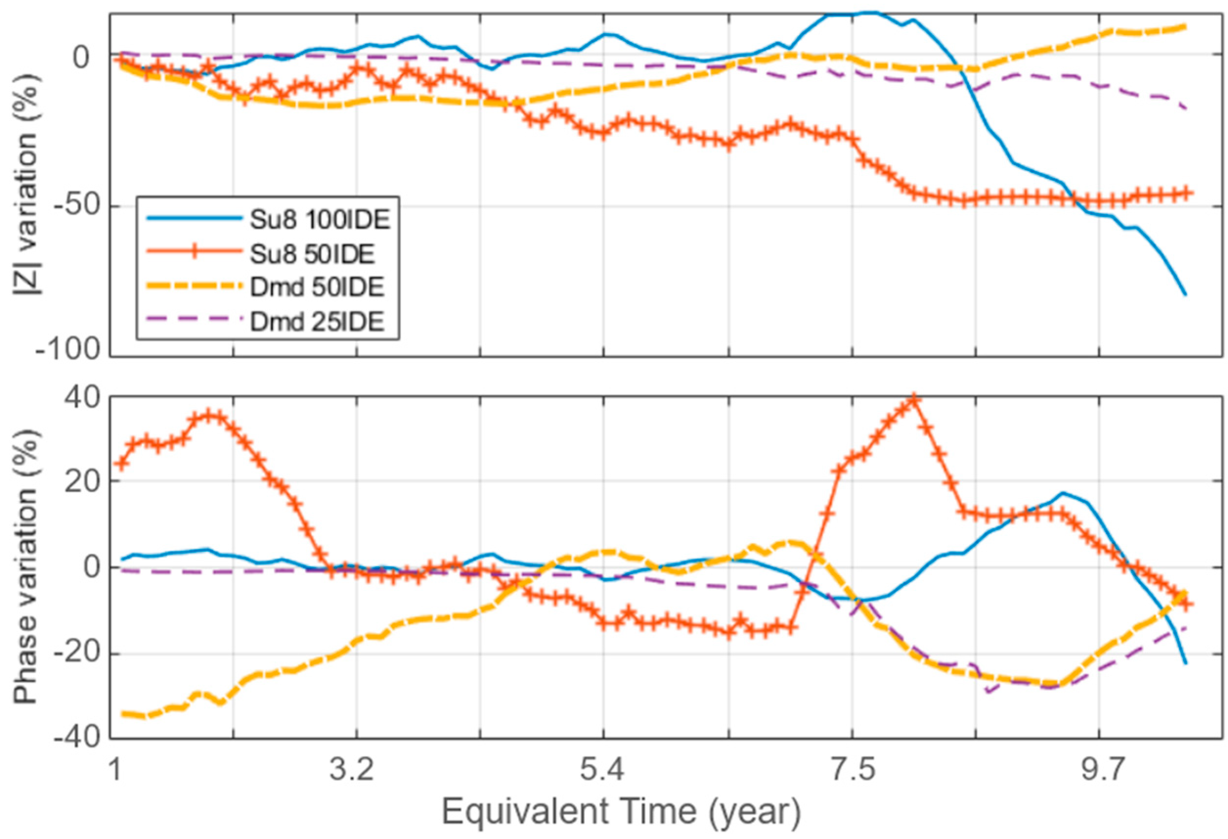 Sensors 24 03619 g006
