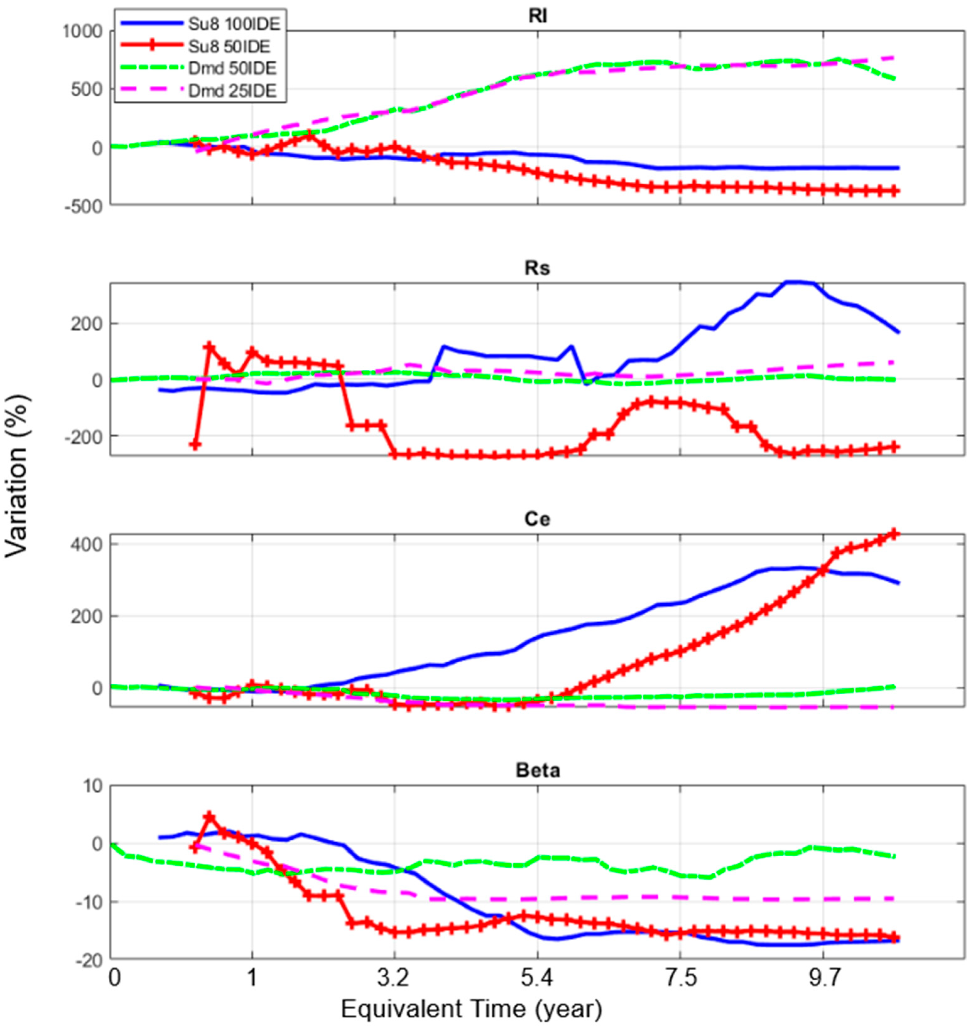 Sensors 24 03619 g008