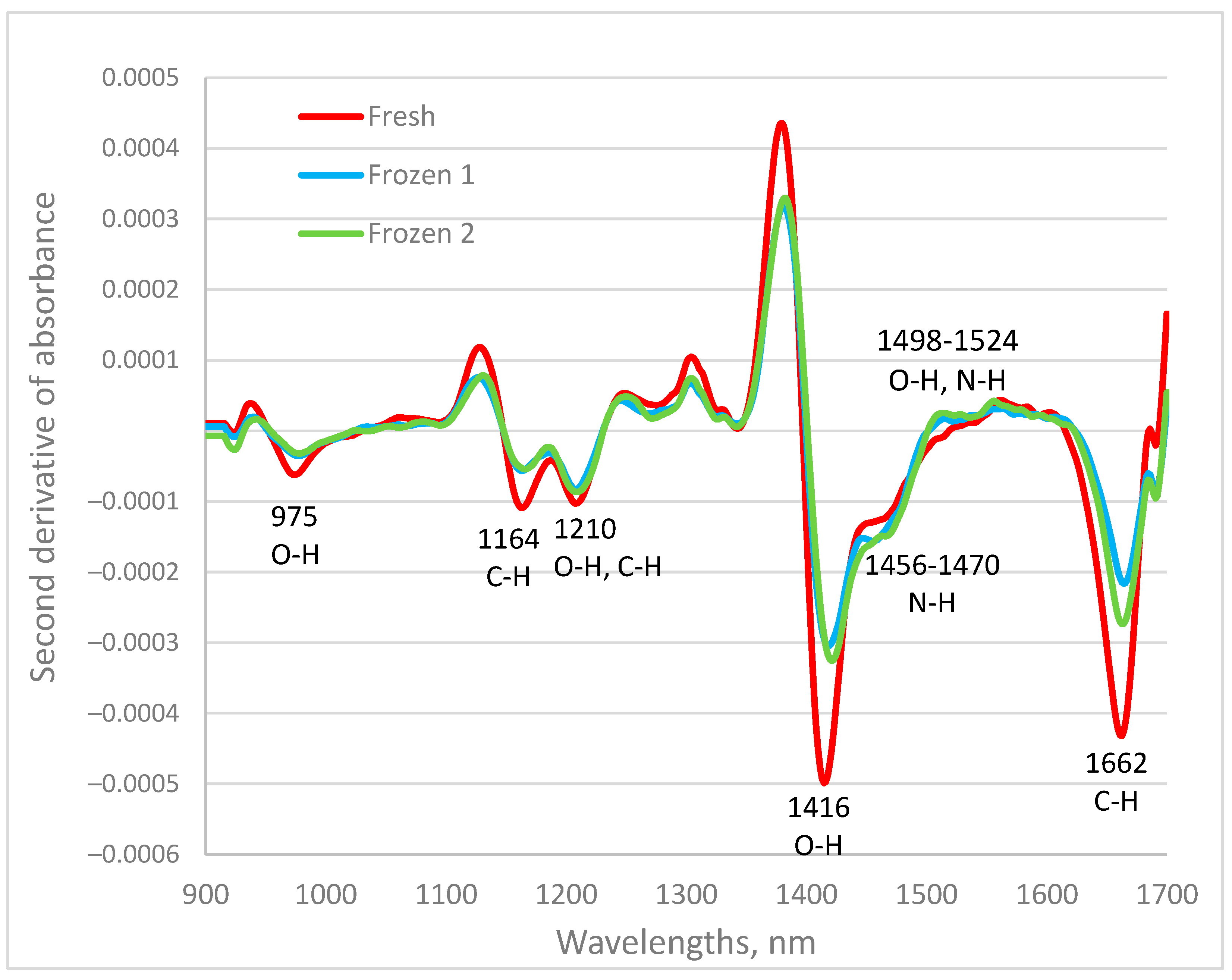 Sensors 24 03620 g002