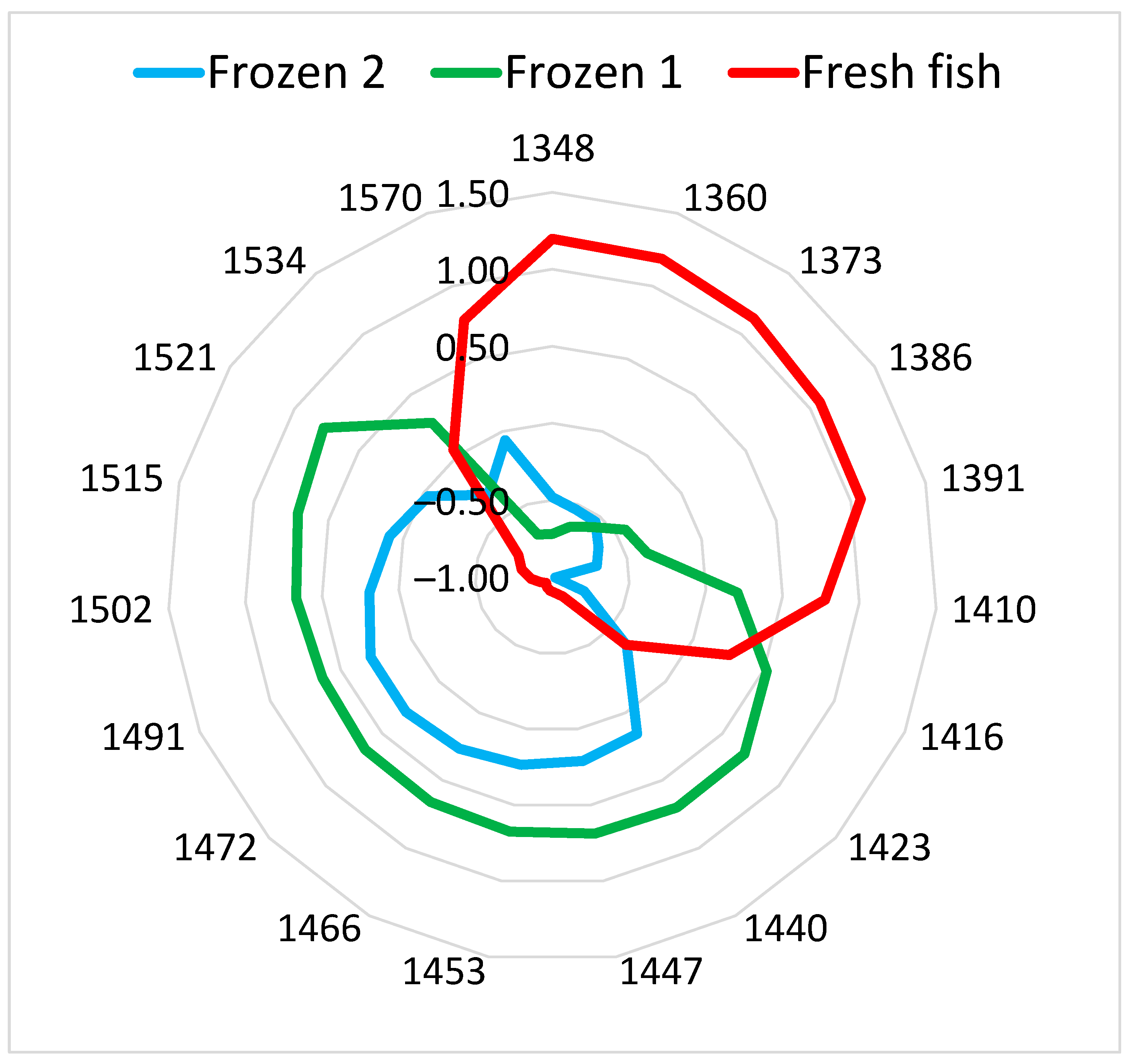 Sensors 24 03620 g003