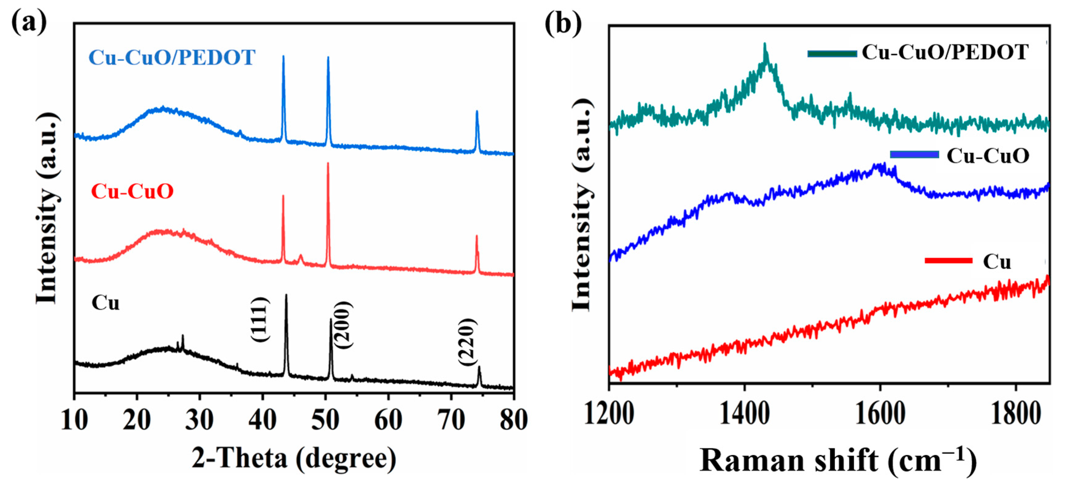 Sensors 24 03623 g002