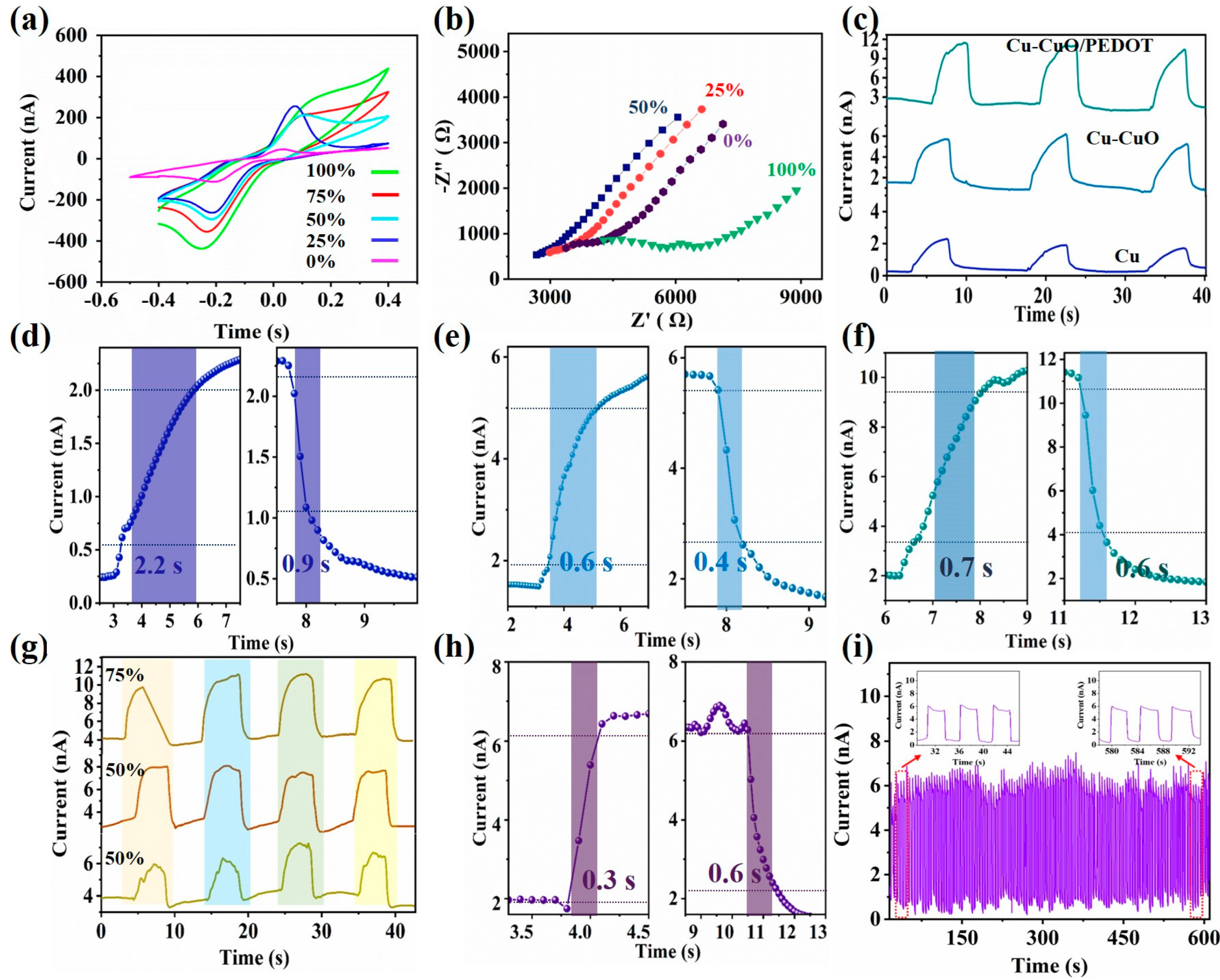 Sensors 24 03623 g004