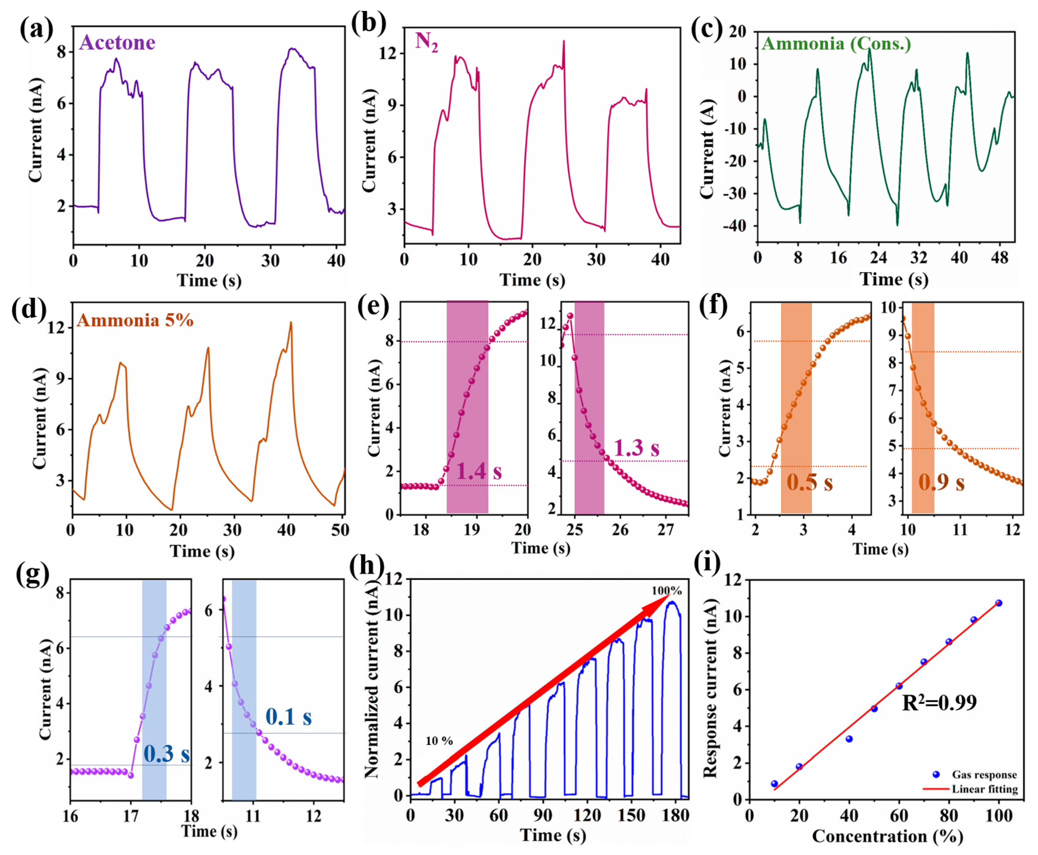 Sensors 24 03623 g005