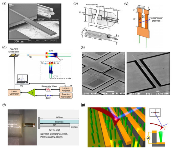 Flexural-Mode Piezoelectric Resonators: Structure