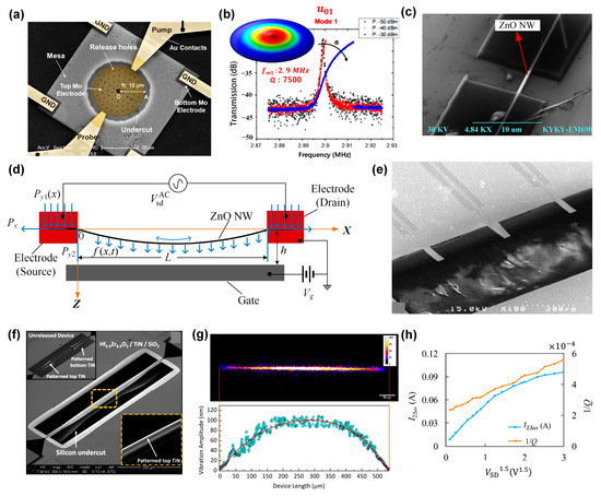 Flexural-Mode Piezoelectric Resonators: Structure, Performance, and Emerging Applications in Physical Sensing Technology, Micropower Systems, and Biomedicine Flexural-Mode Piezoelectric Resonators: Structure, Performance, and Emerging Applications in Physical Sensing Technology, Micropower Systems, and Biomedicine