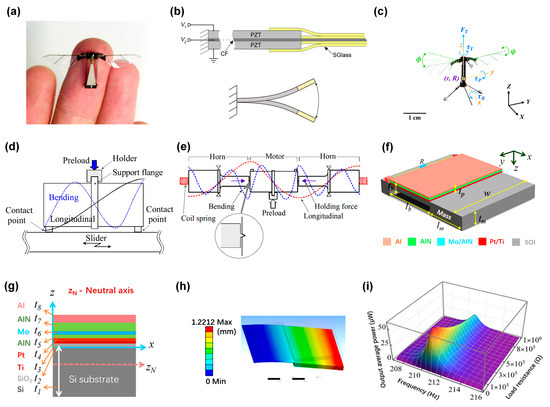 Flexural-Mode Piezoelectric Resonators: Structure