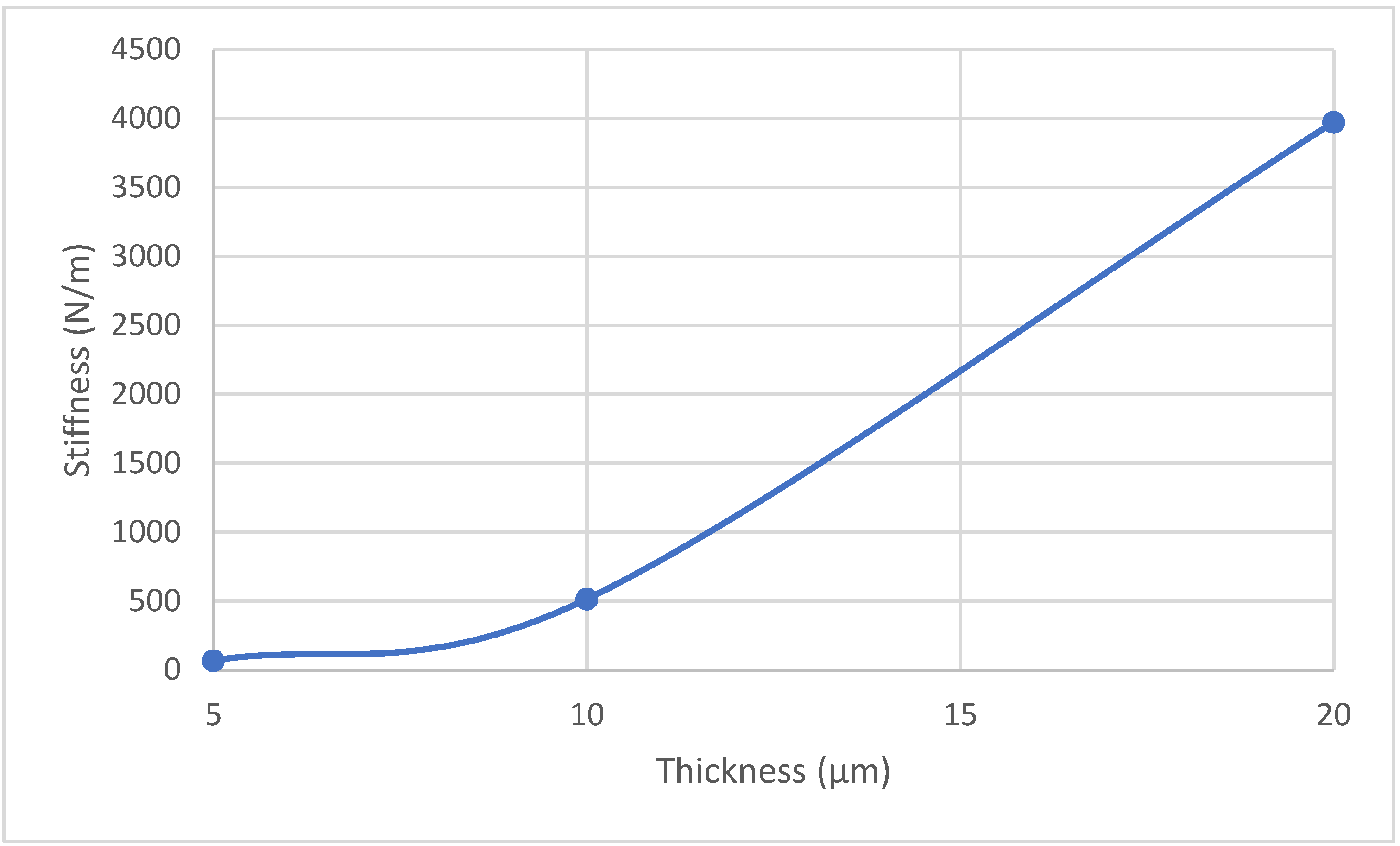 Sensors 24 03626 g004