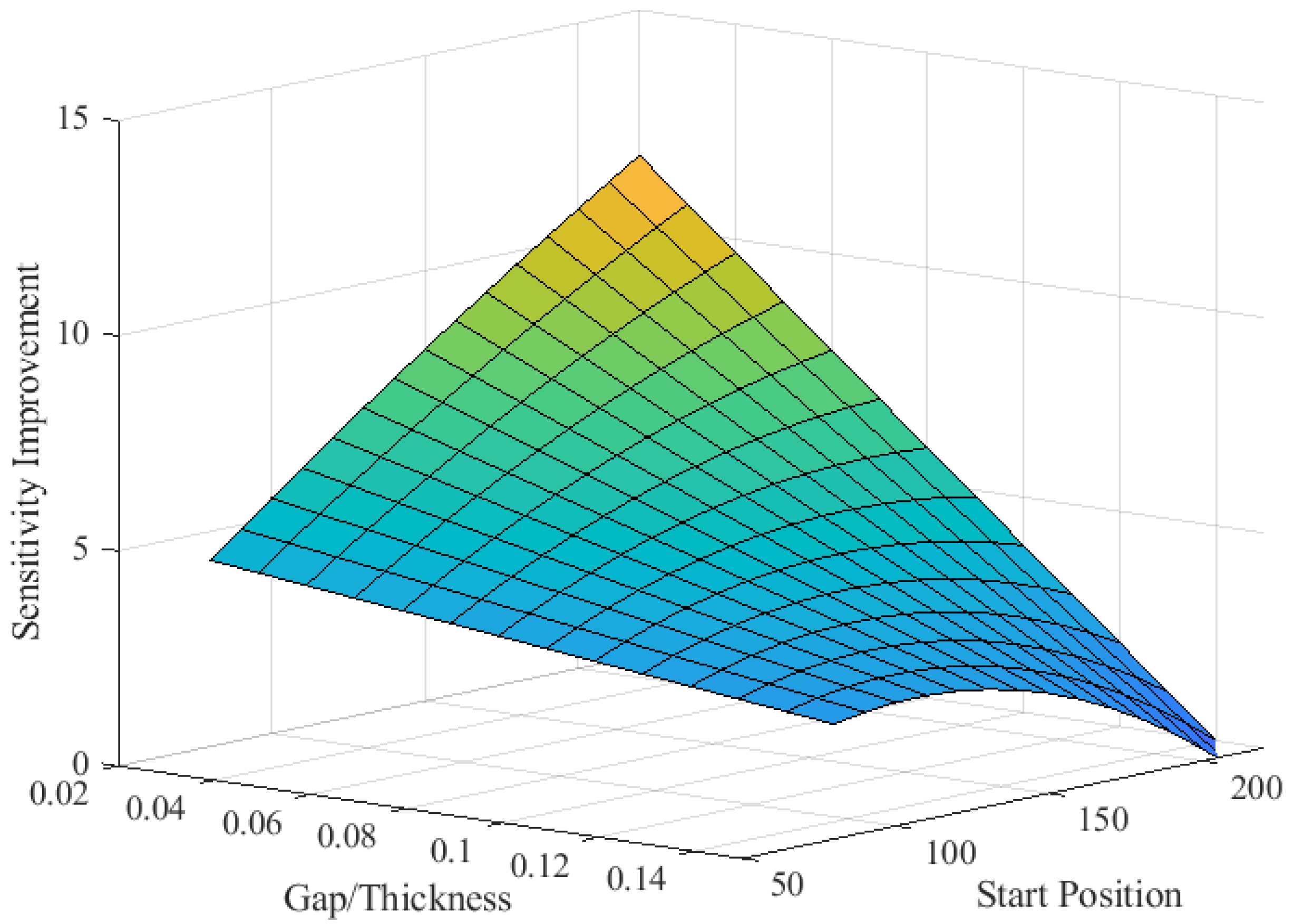 Sensors 24 03626 g012