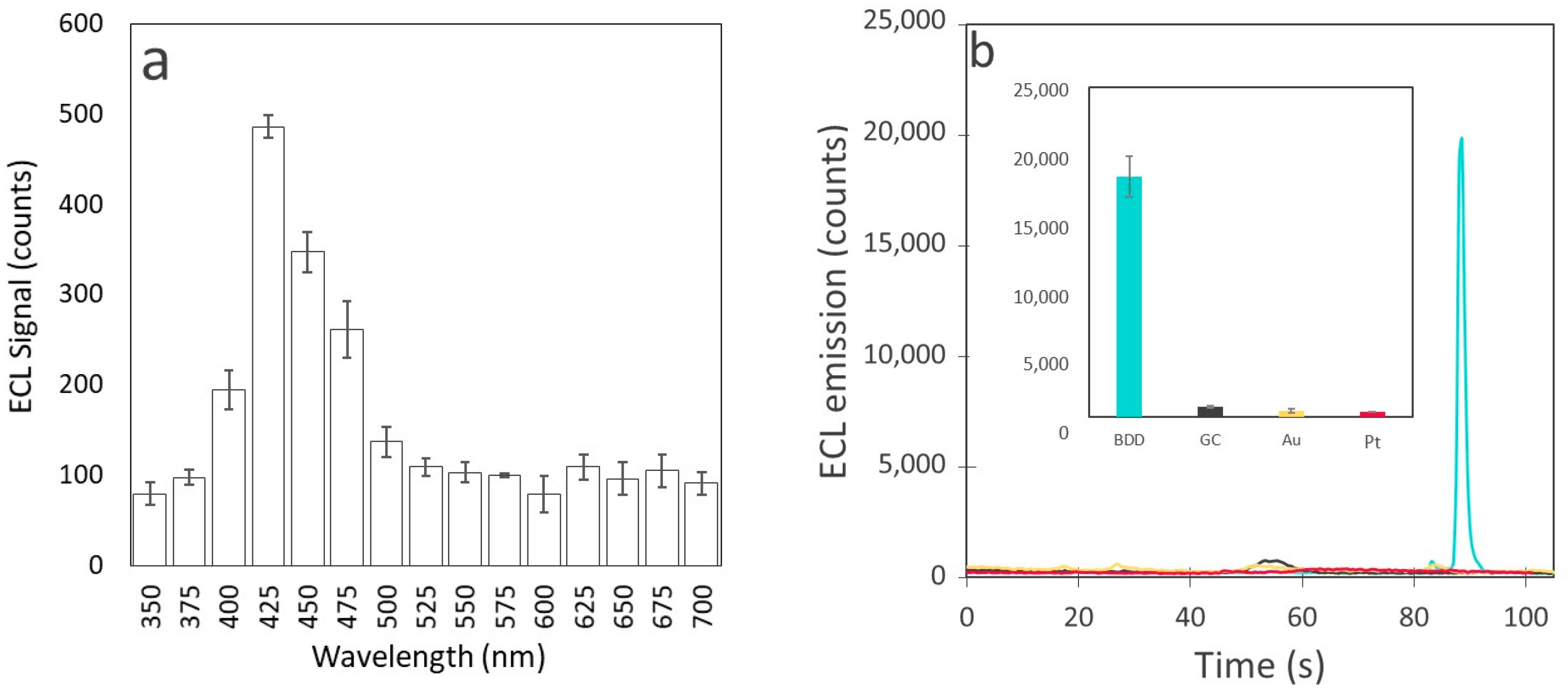 Sensors 24 03627 g003