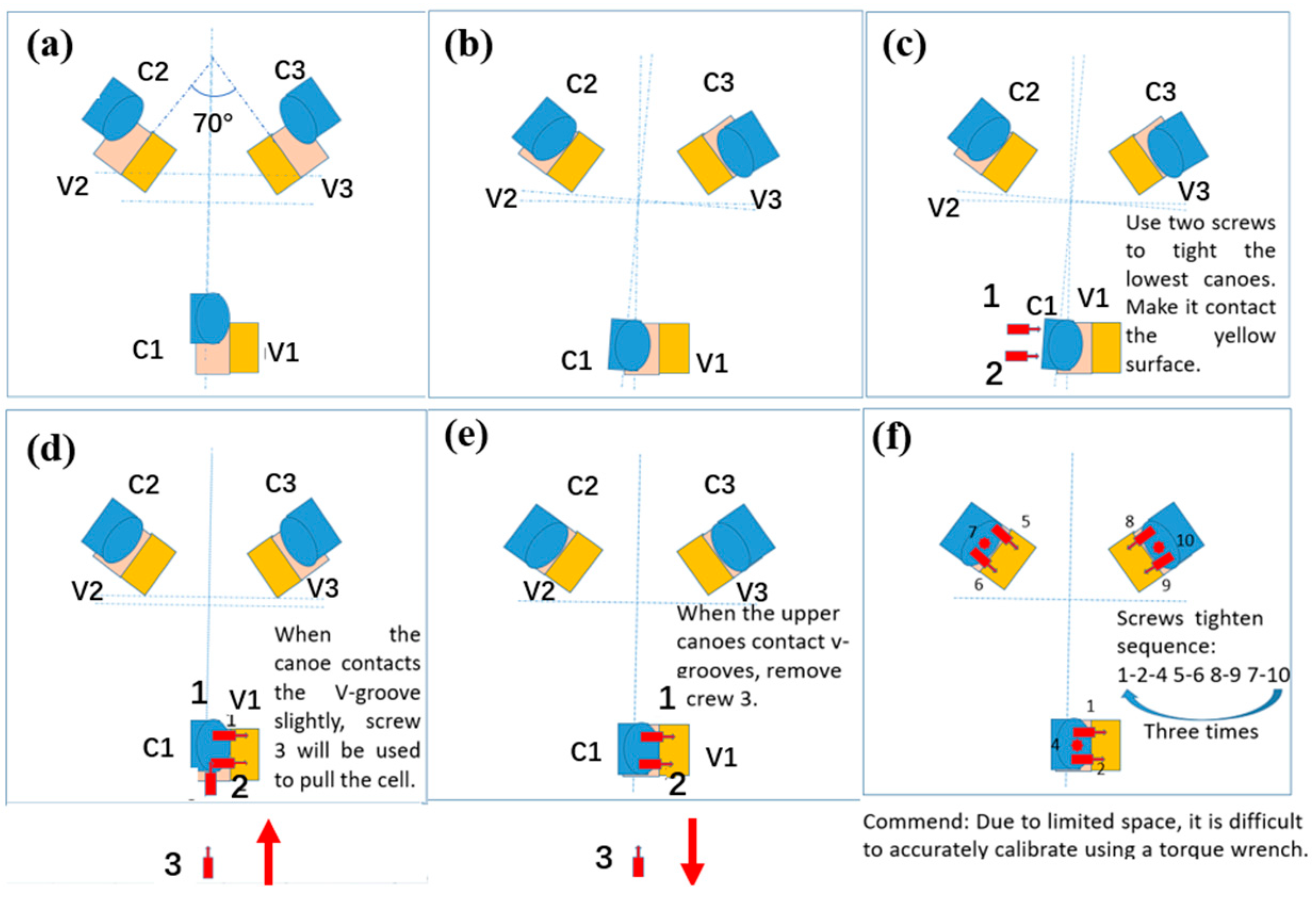 Sensors 24 03628 g003