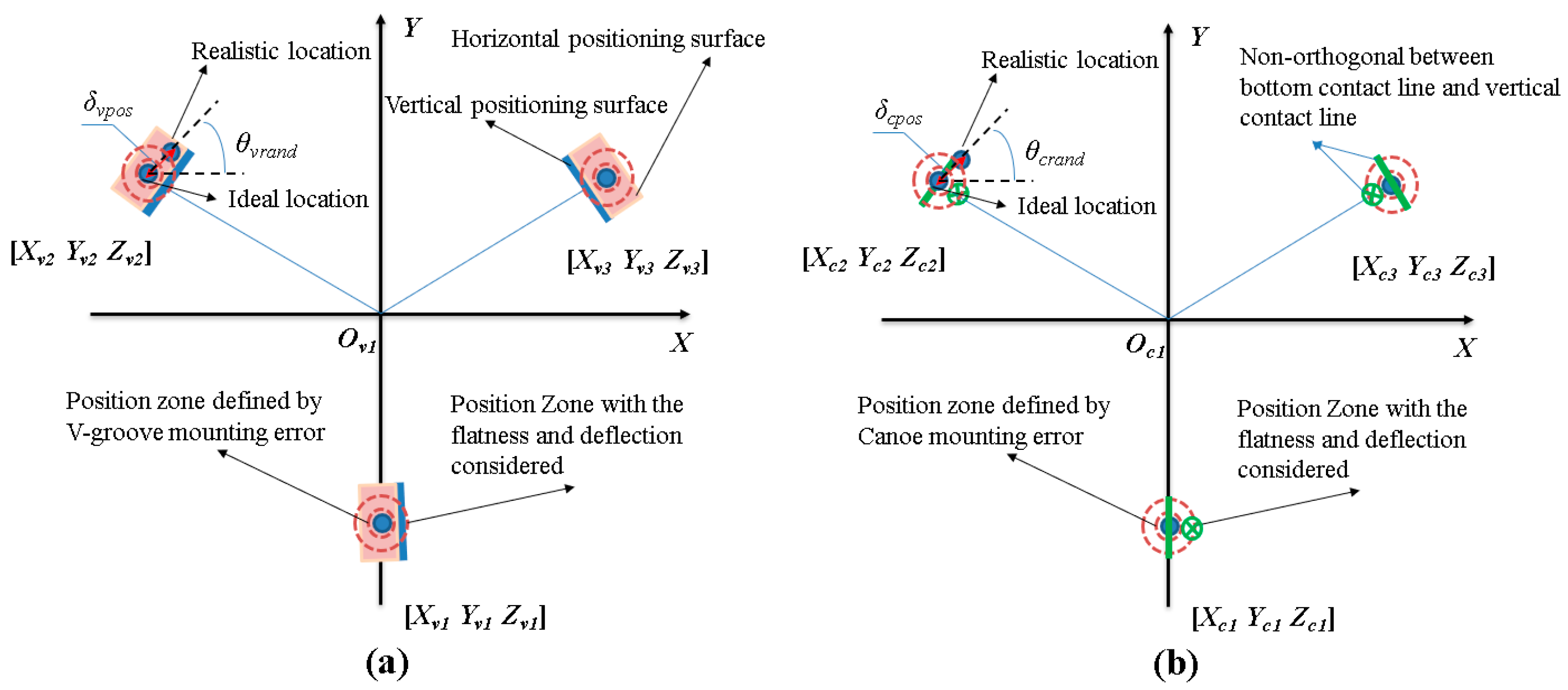 Sensors 24 03628 g005