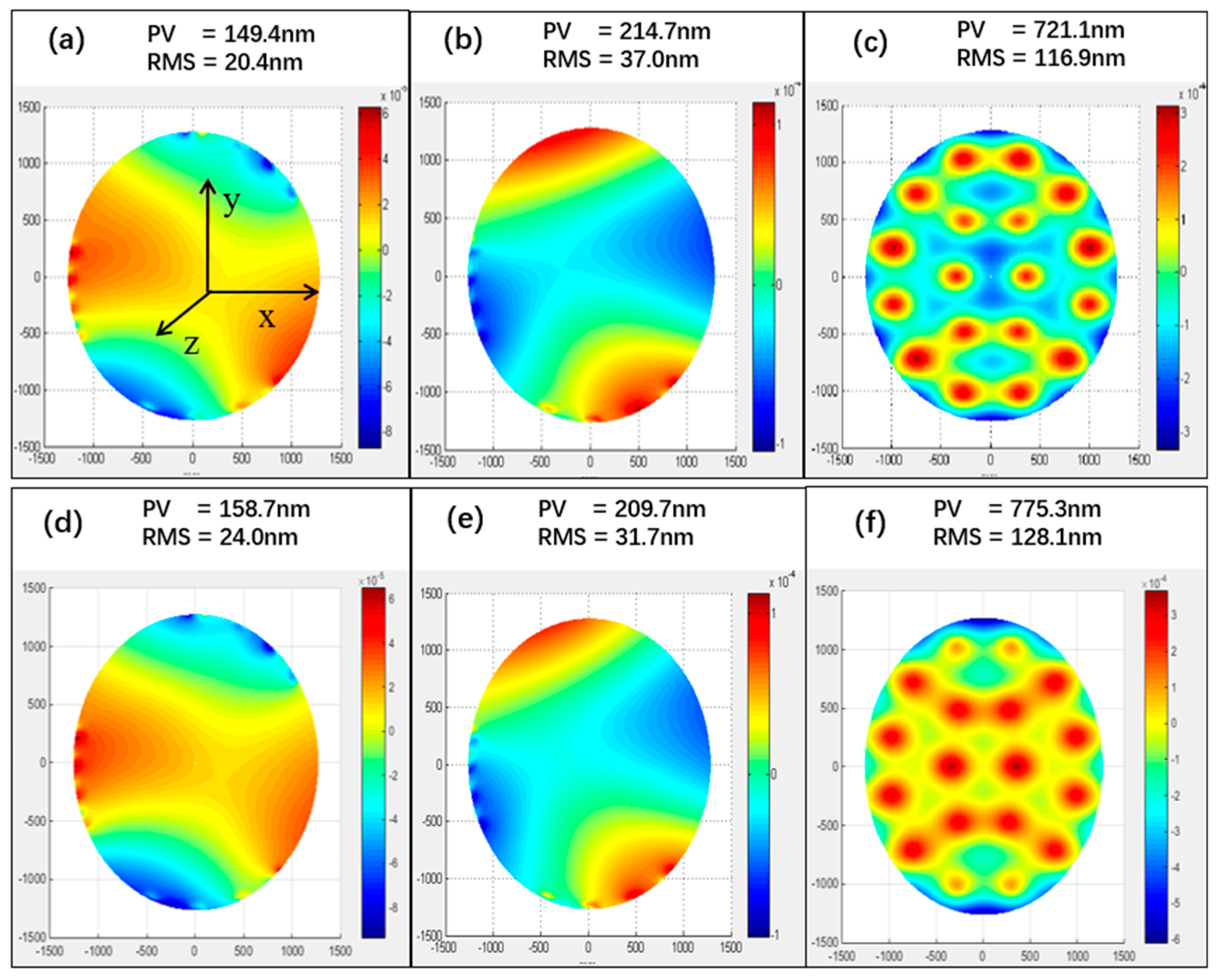 Sensors 24 03628 g007