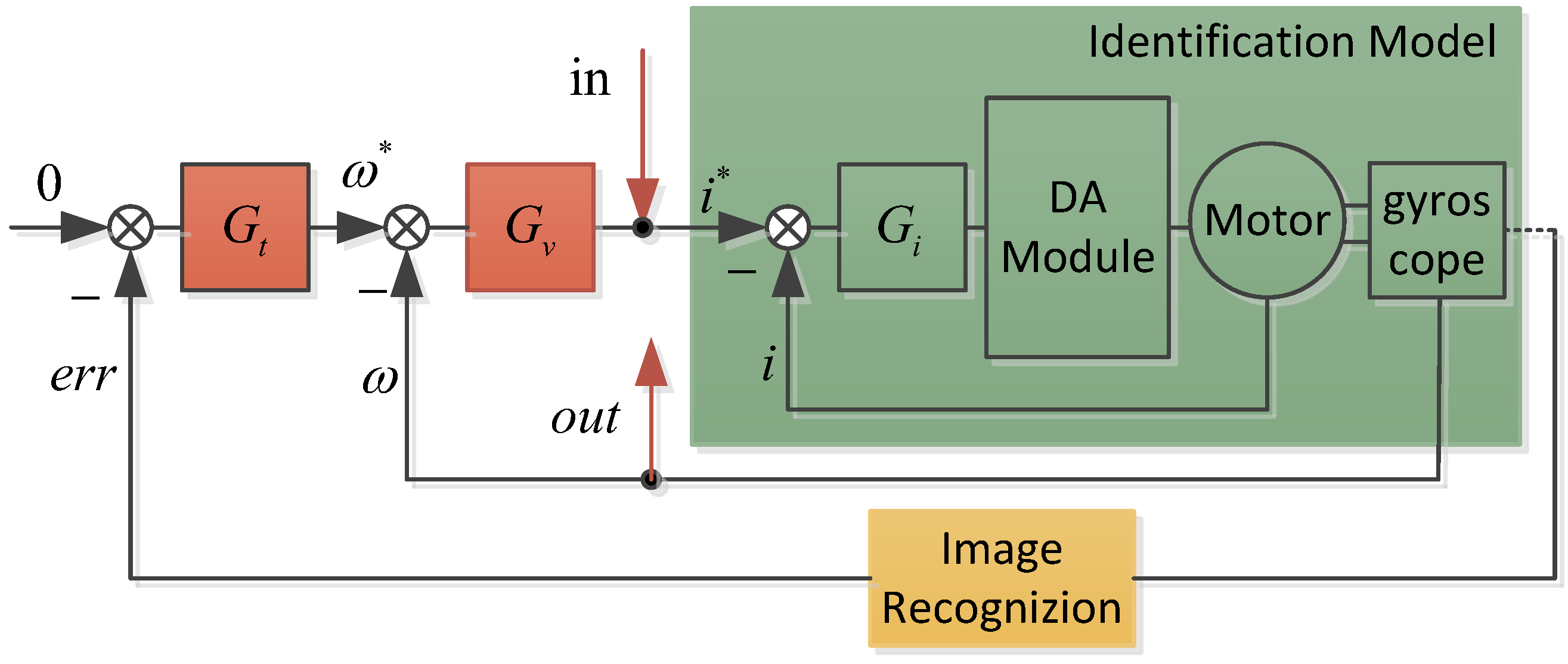 Sensors 24 03629 g002
