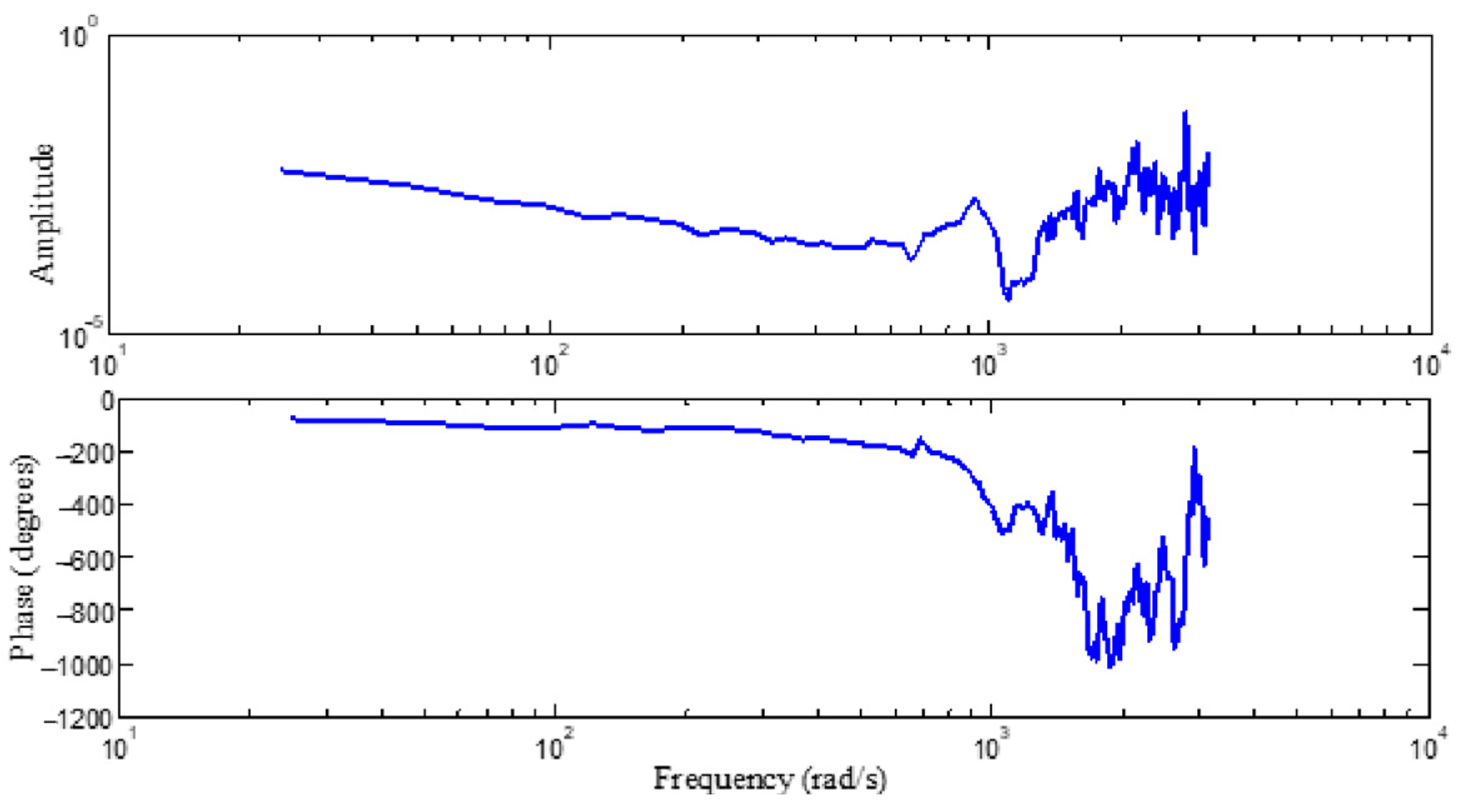 Sensors 24 03629 g003