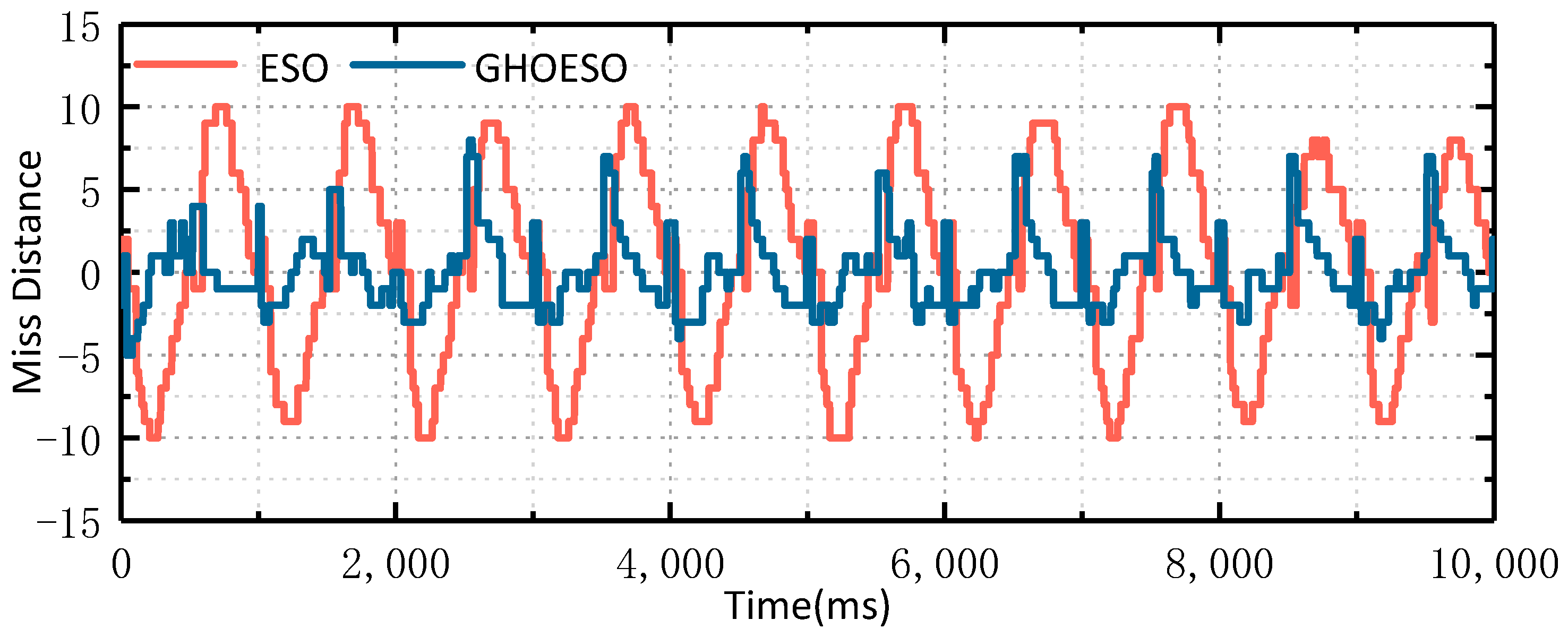 Sensors 24 03629 g015