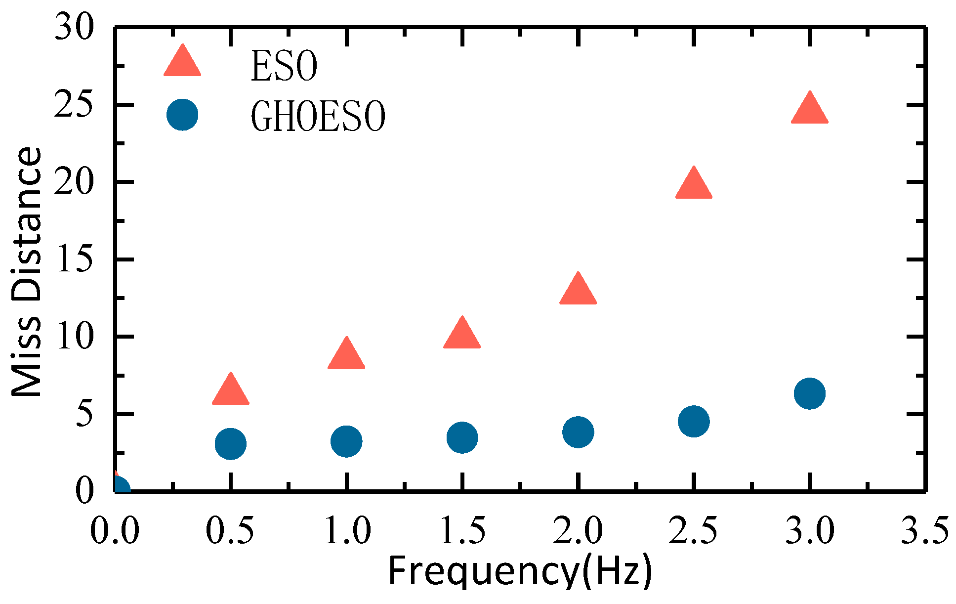 Sensors 24 03629 g016