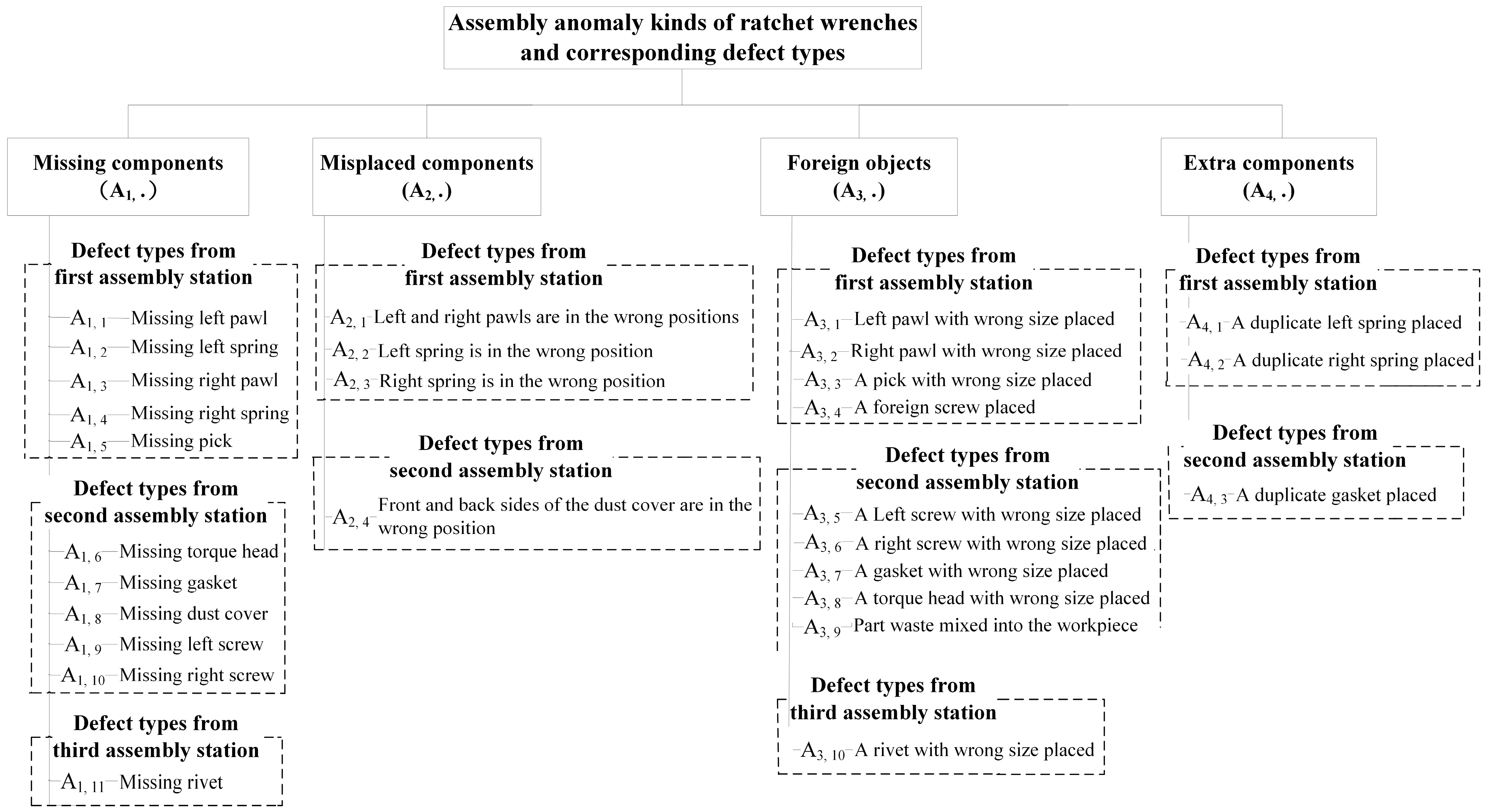 Sensors 24 03635 g003