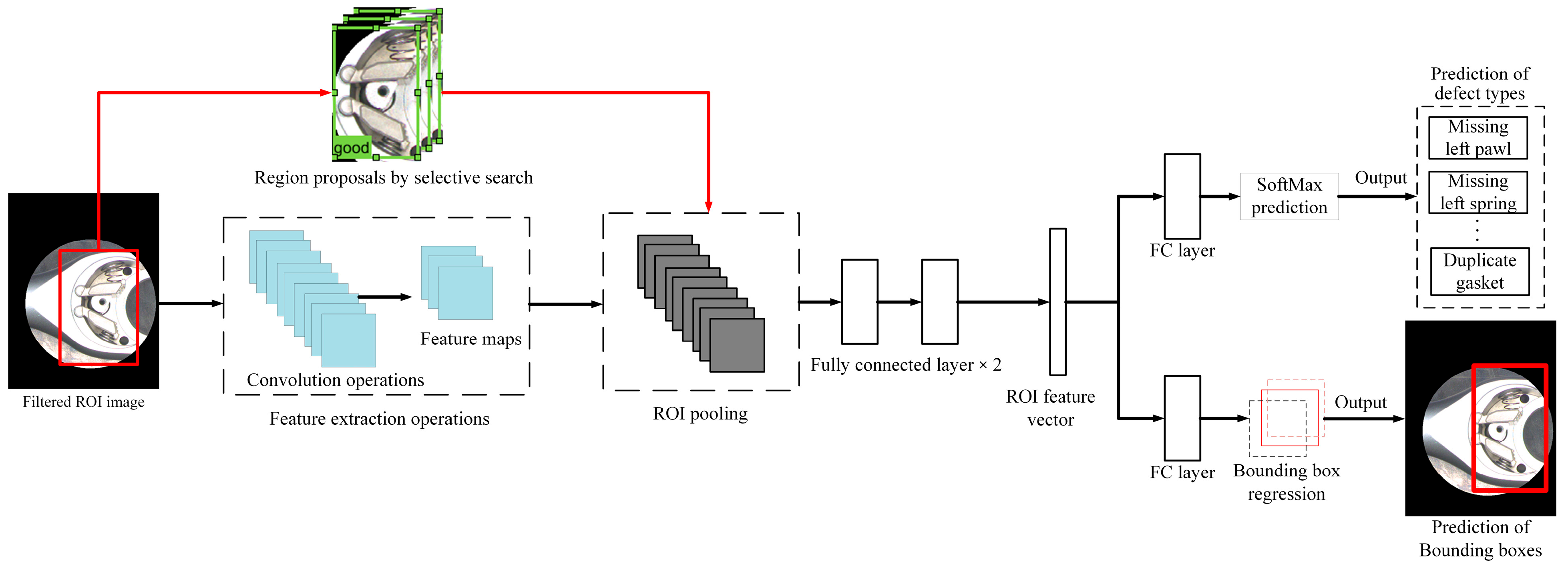 Sensors 24 03635 g011