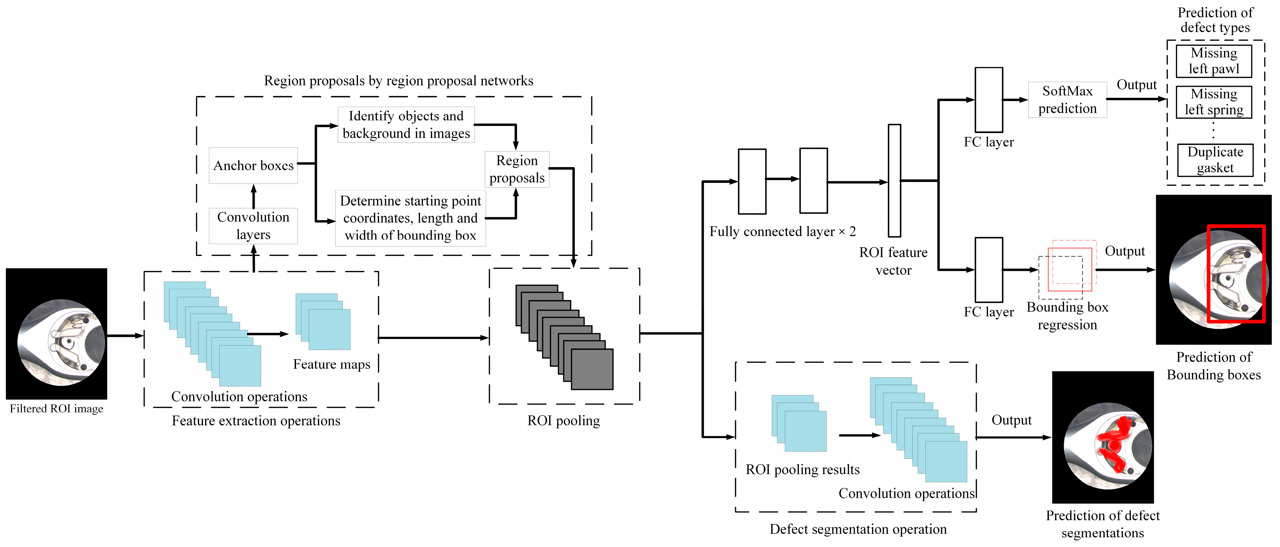 Sensors 24 03635 g013