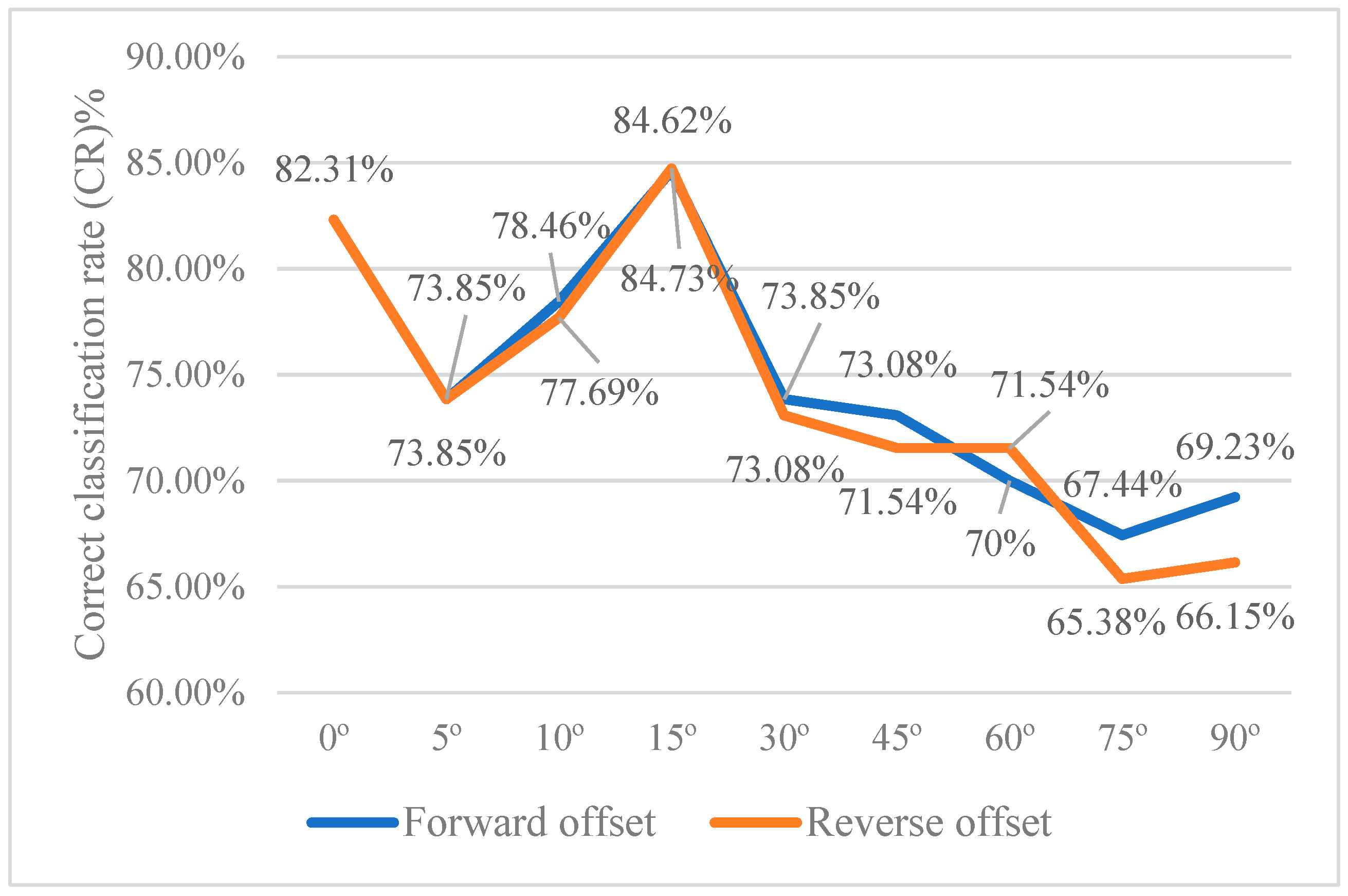 Sensors 24 03635 g016