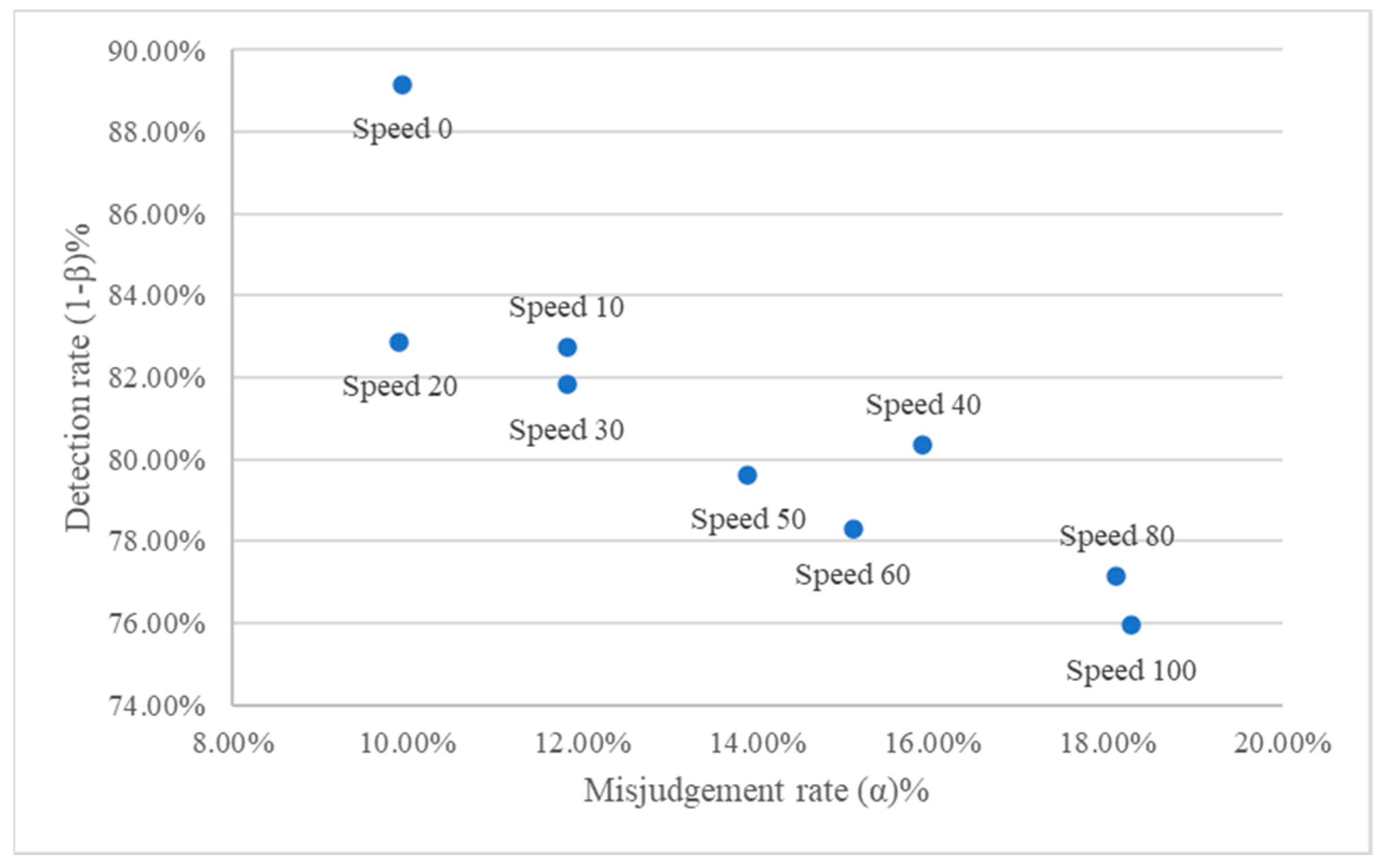 Sensors 24 03635 g021