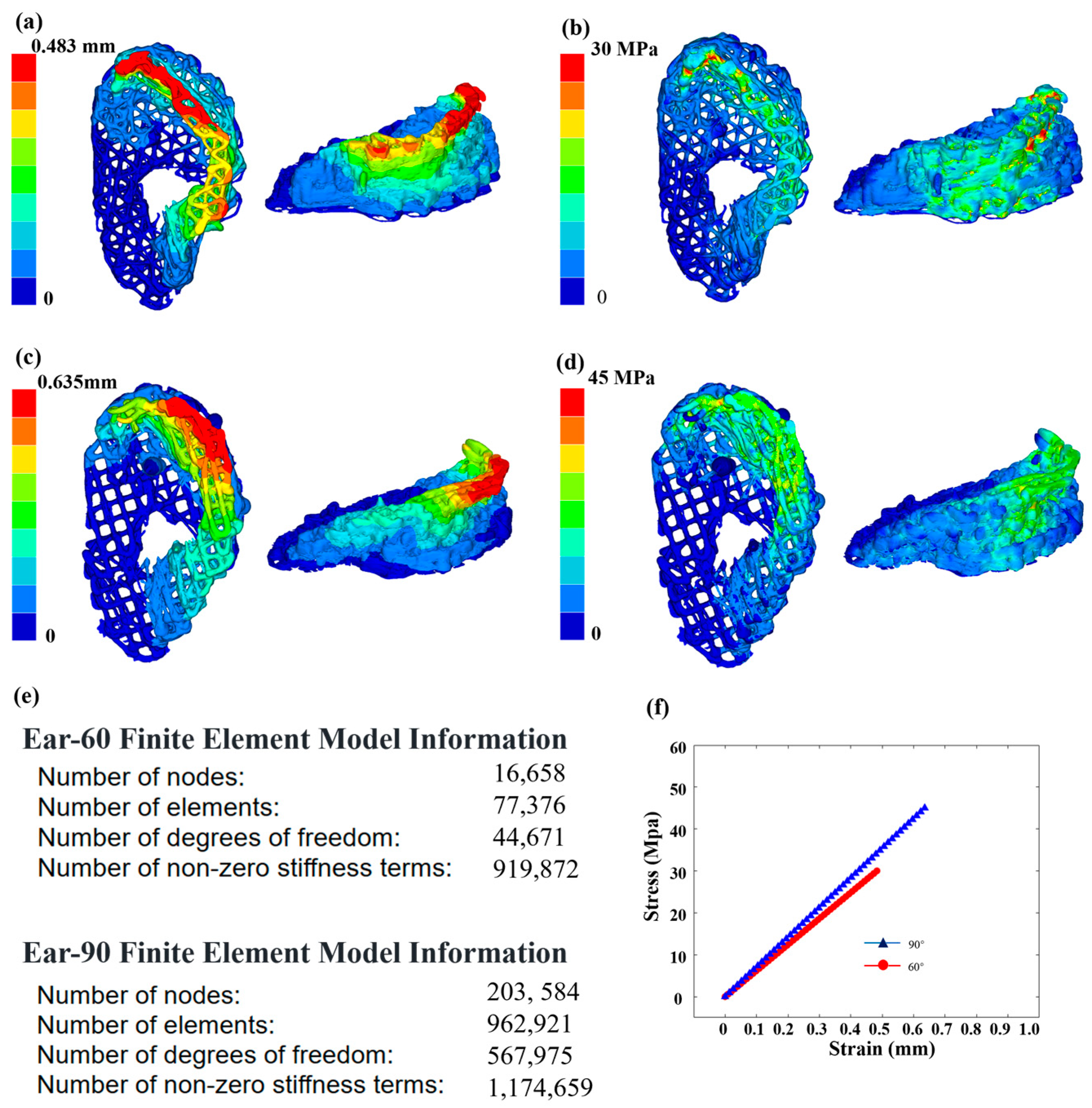 Sensors 24 03636 g007