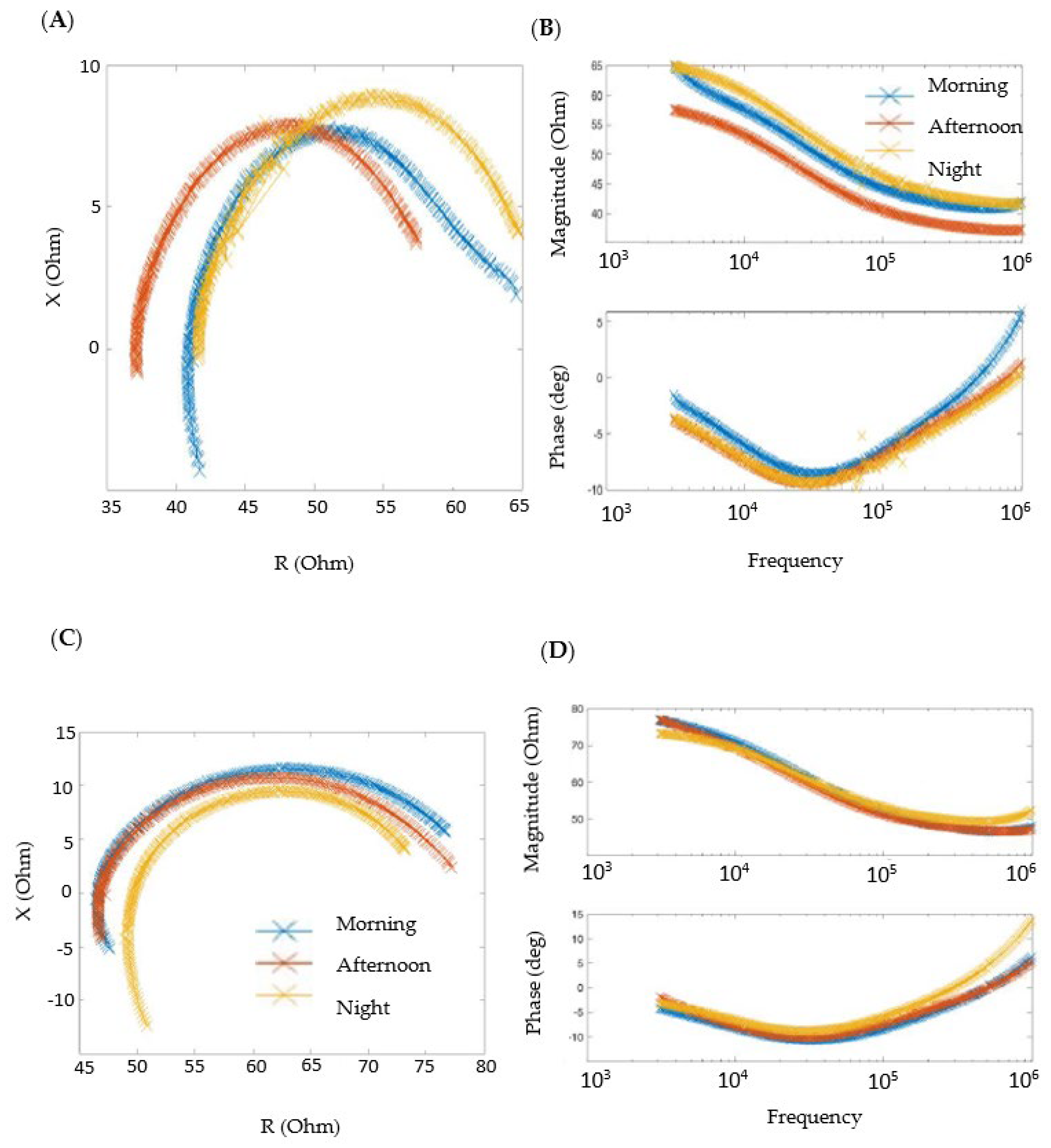 Sensors 24 03637 g003