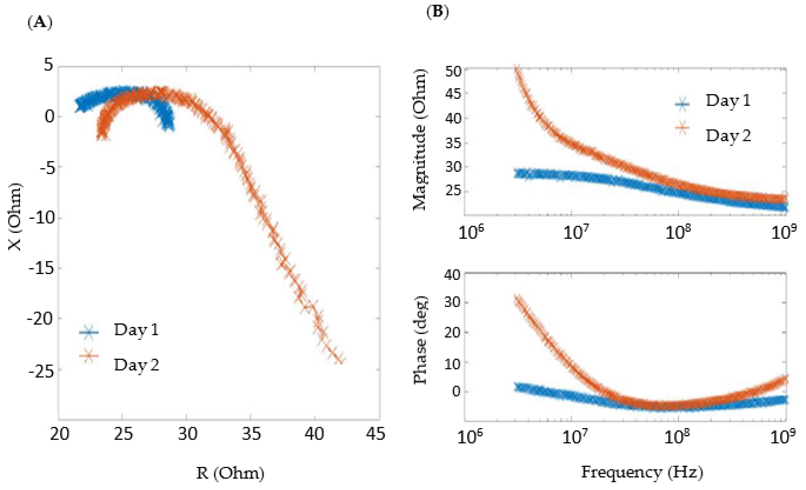 Sensors 24 03637 g004