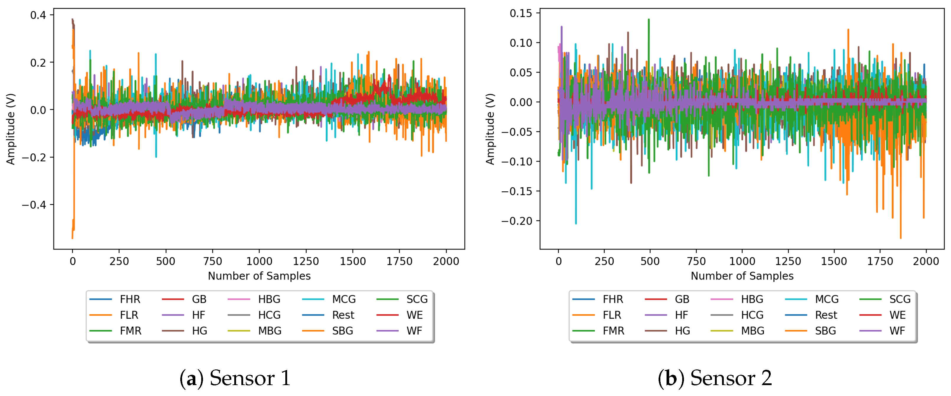 Sensors 24 03638 g004a