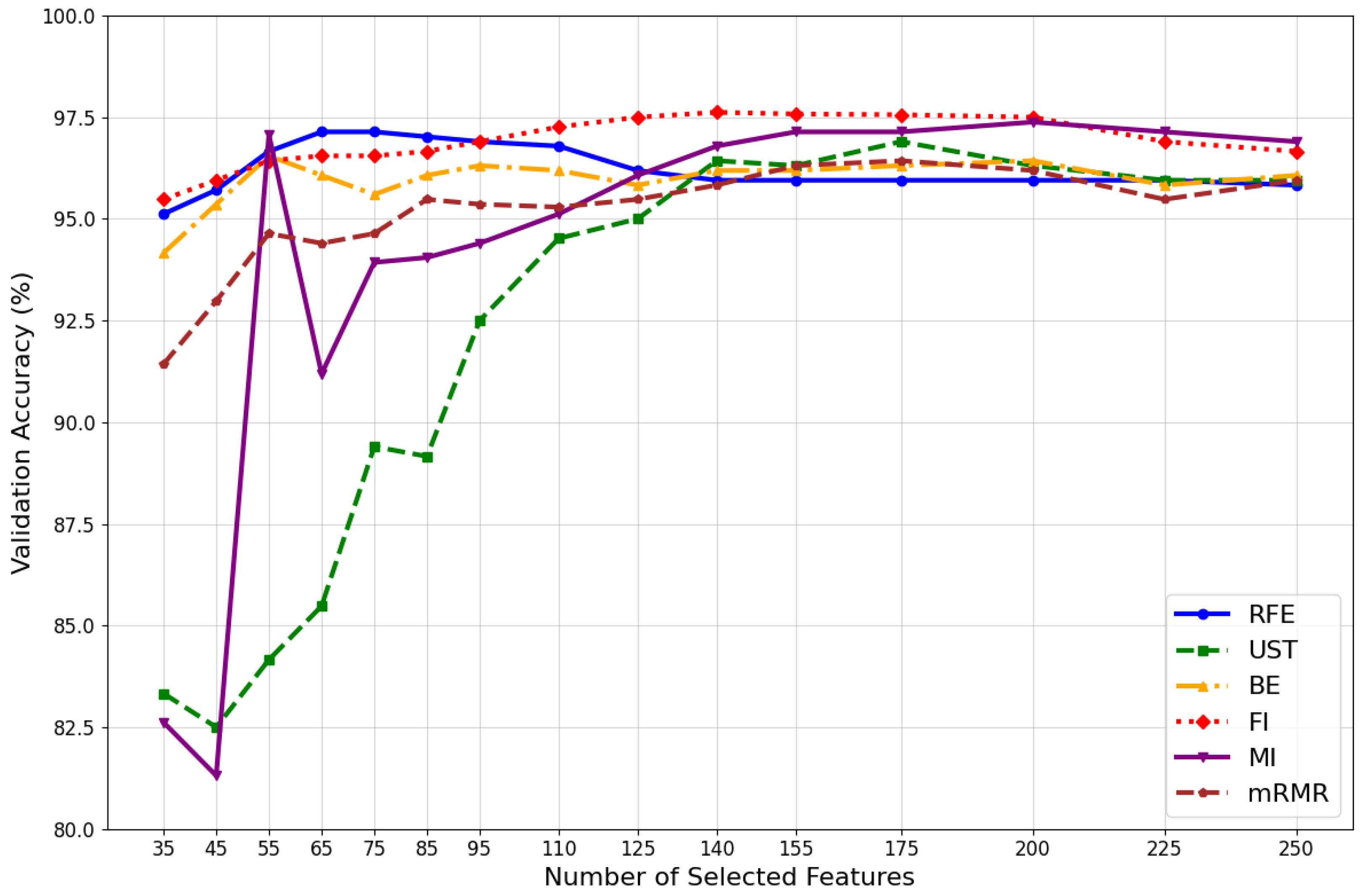 Sensors 24 03638 g006