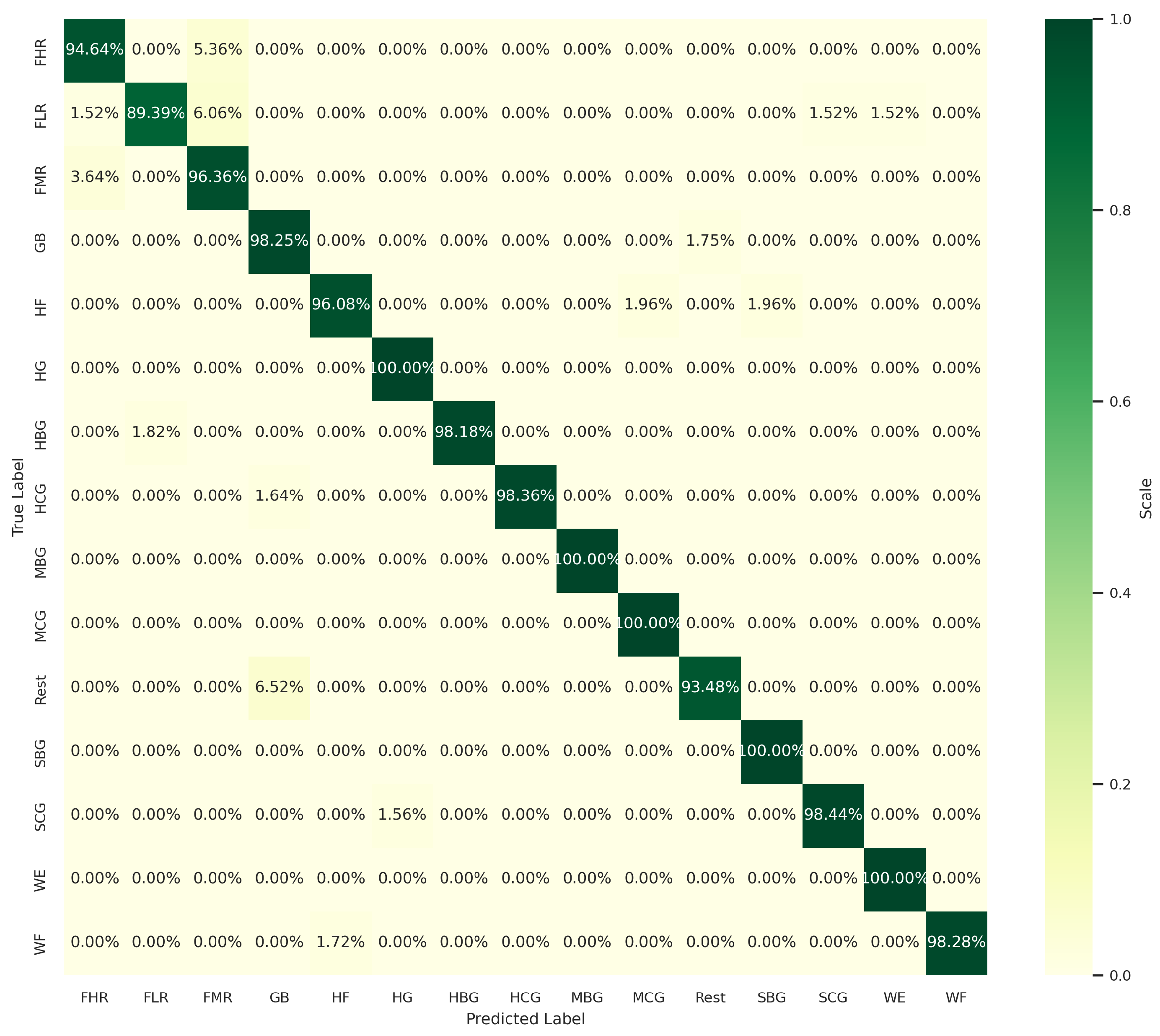 Sensors 24 03638 g010