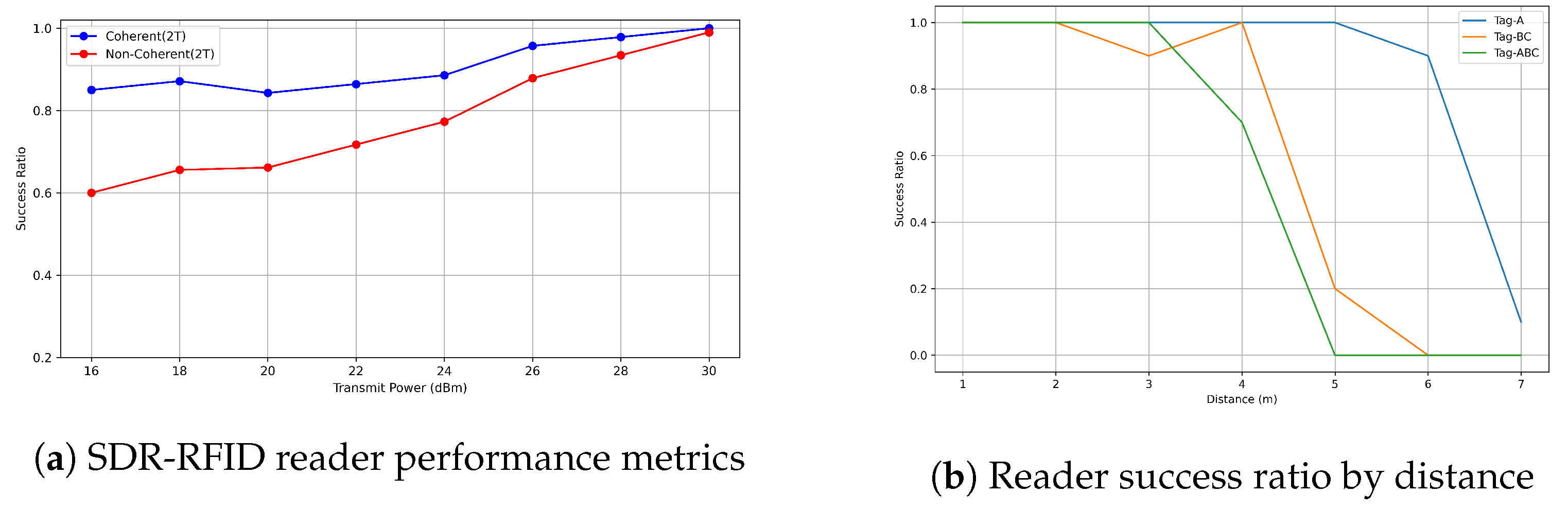 Sensors 24 03645 g006