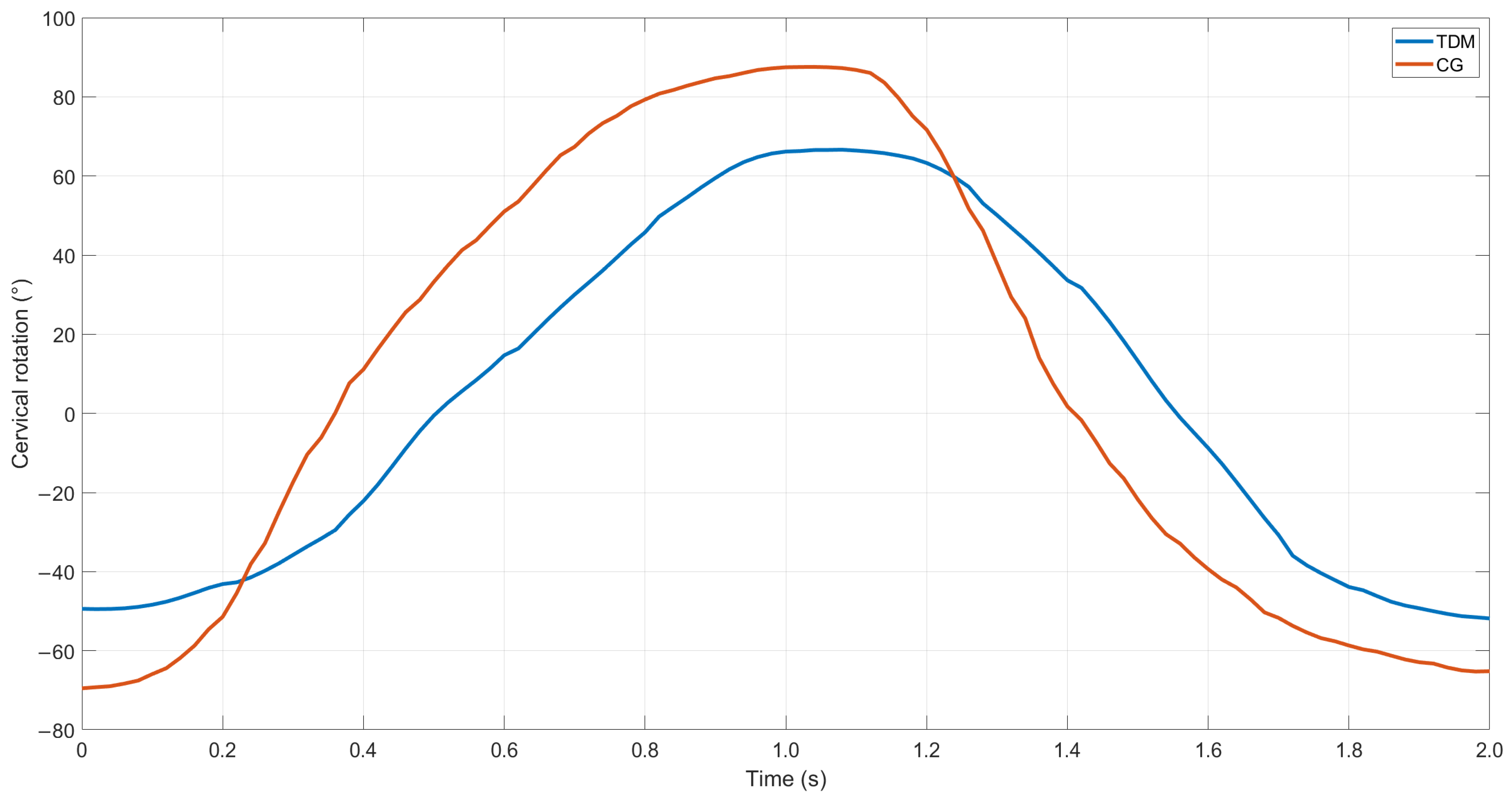 Sensors 24 03646 g008