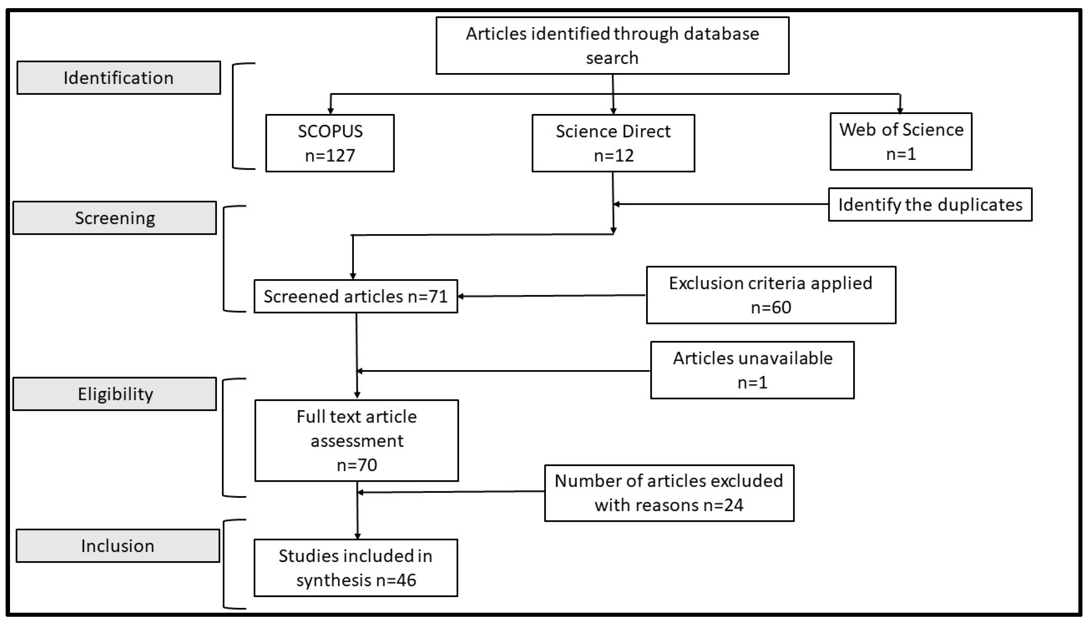 Sensors 24 03650 g001