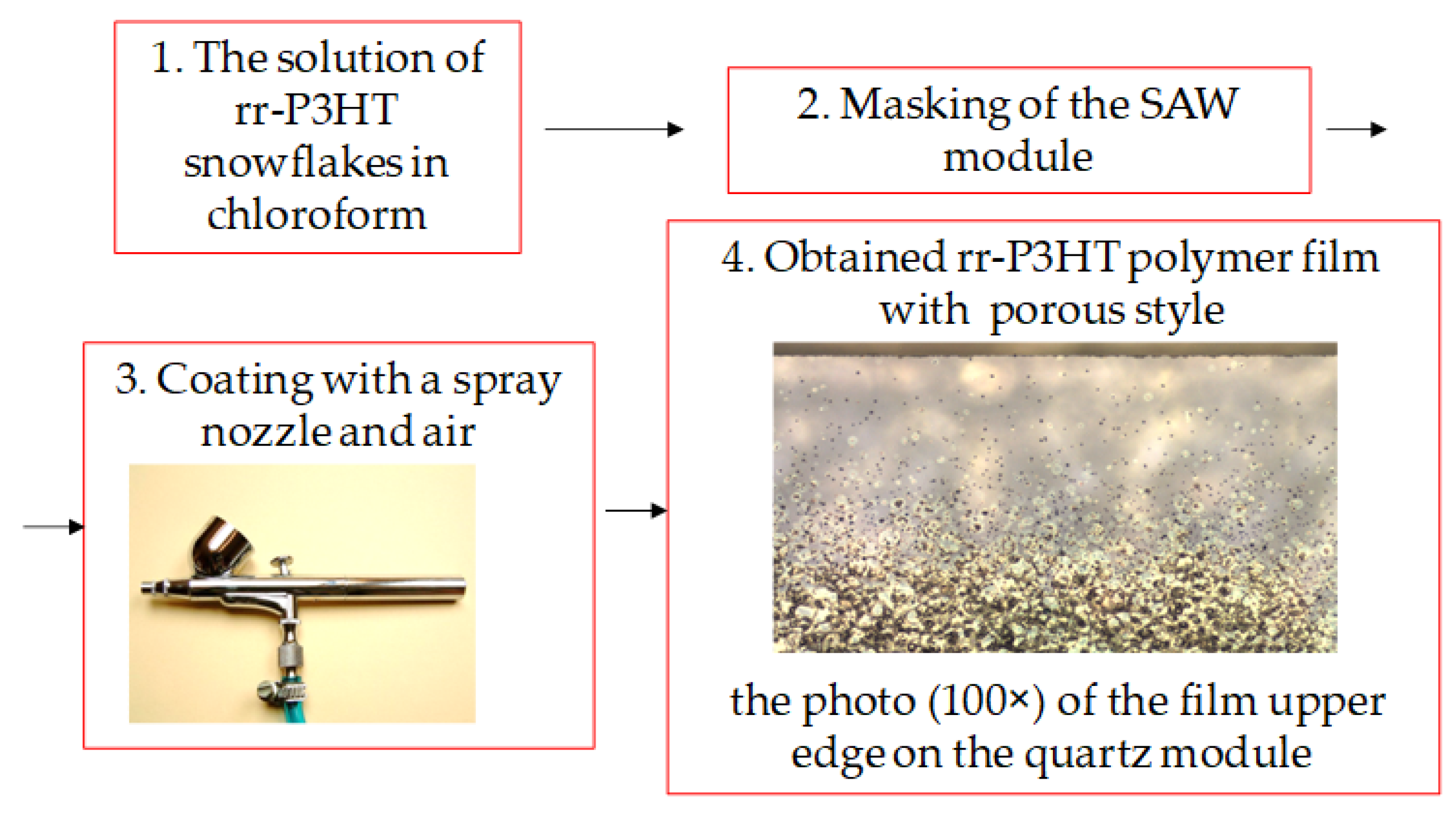 Sensors 24 03651 g002