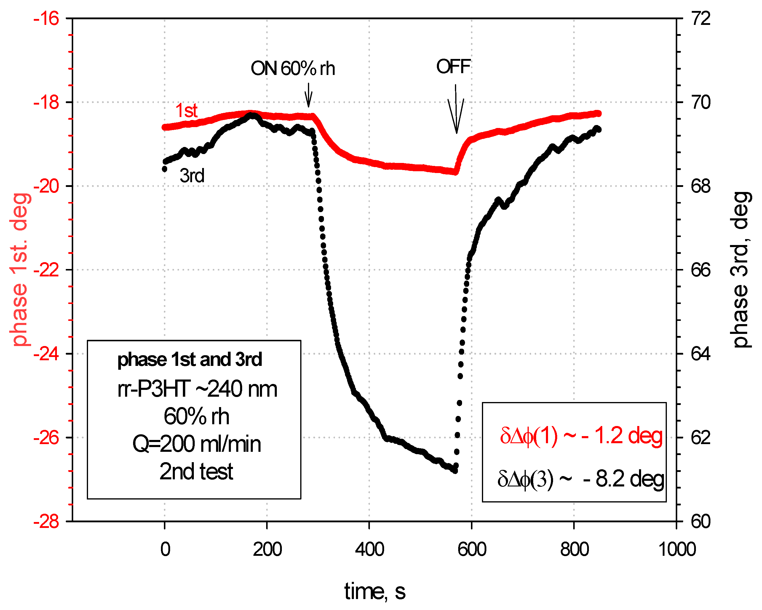 Sensors 24 03651 g005