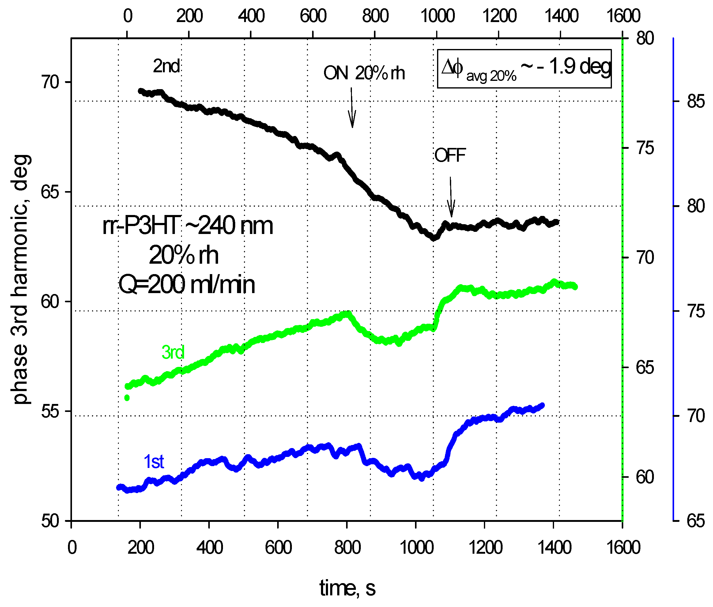 Sensors 24 03651 g006