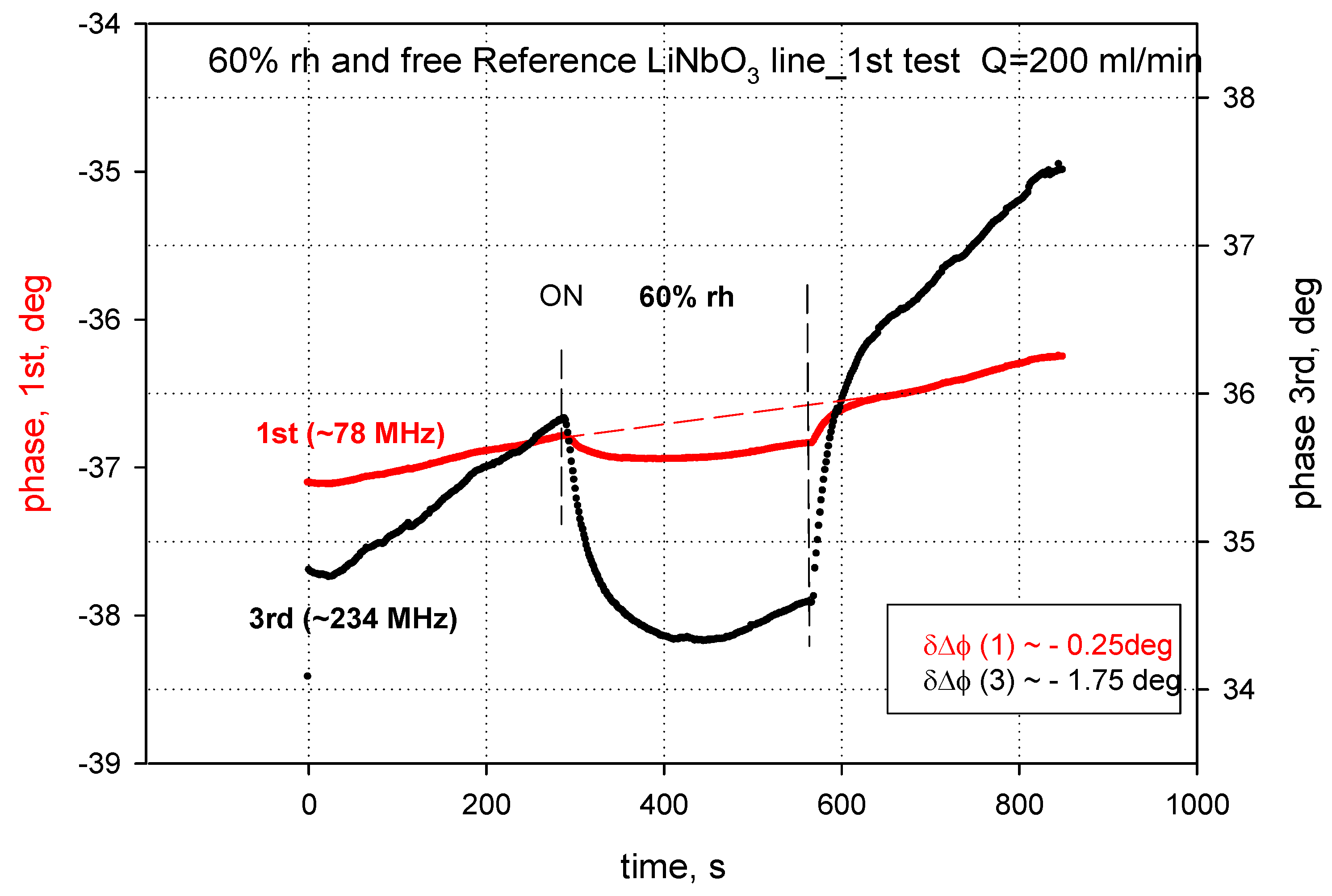 Sensors 24 03651 g009