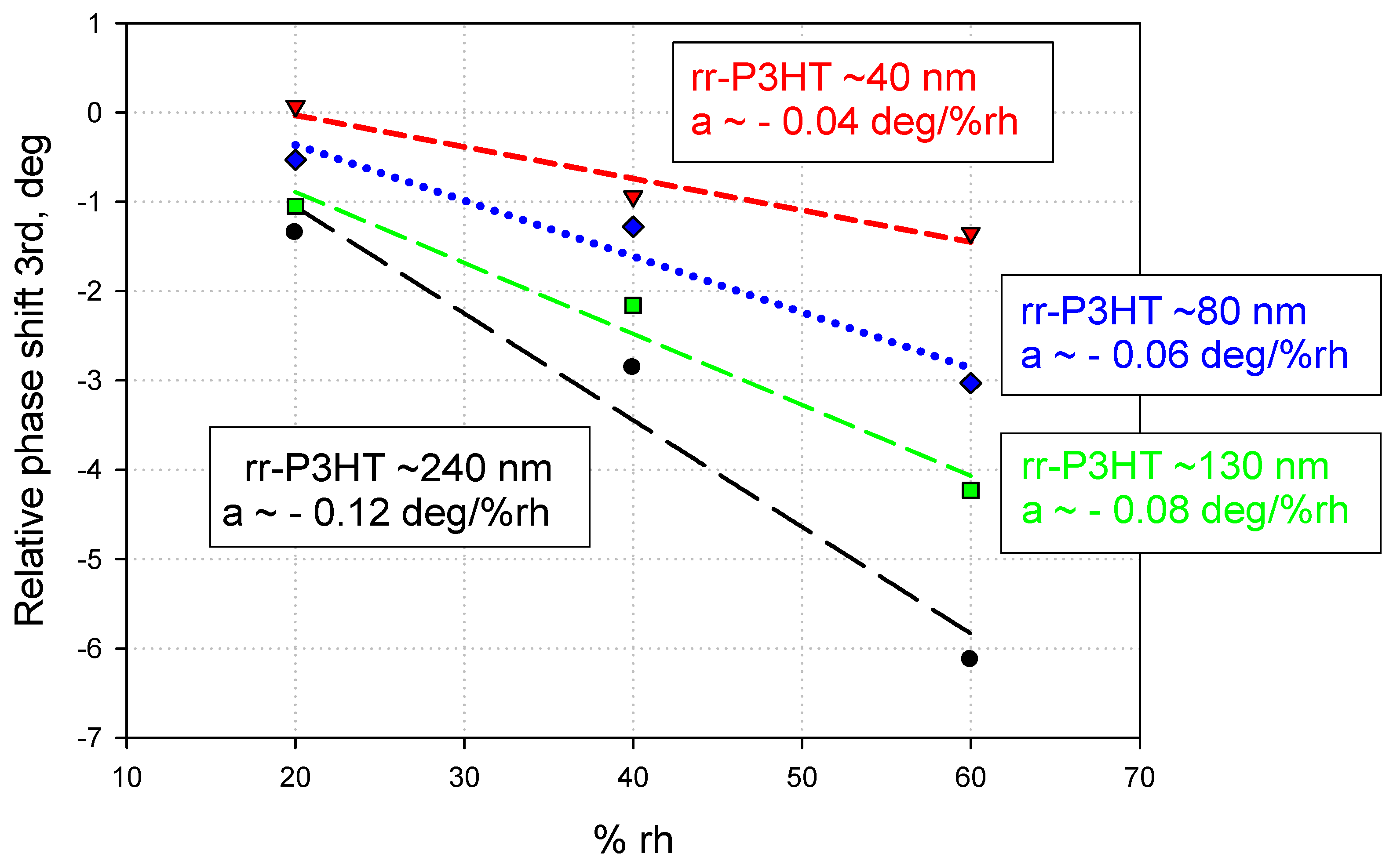 Sensors 24 03651 g010