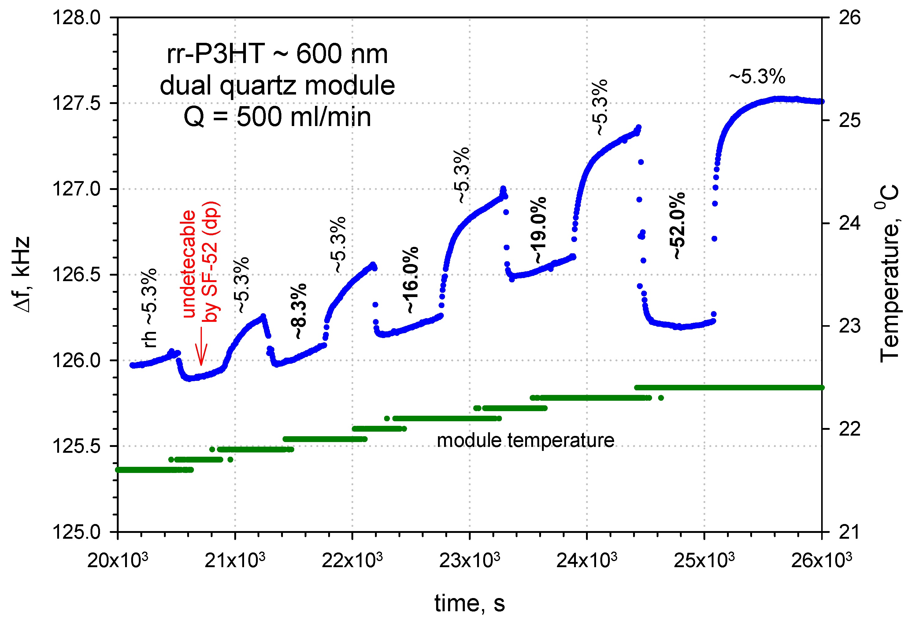 Sensors 24 03651 g011