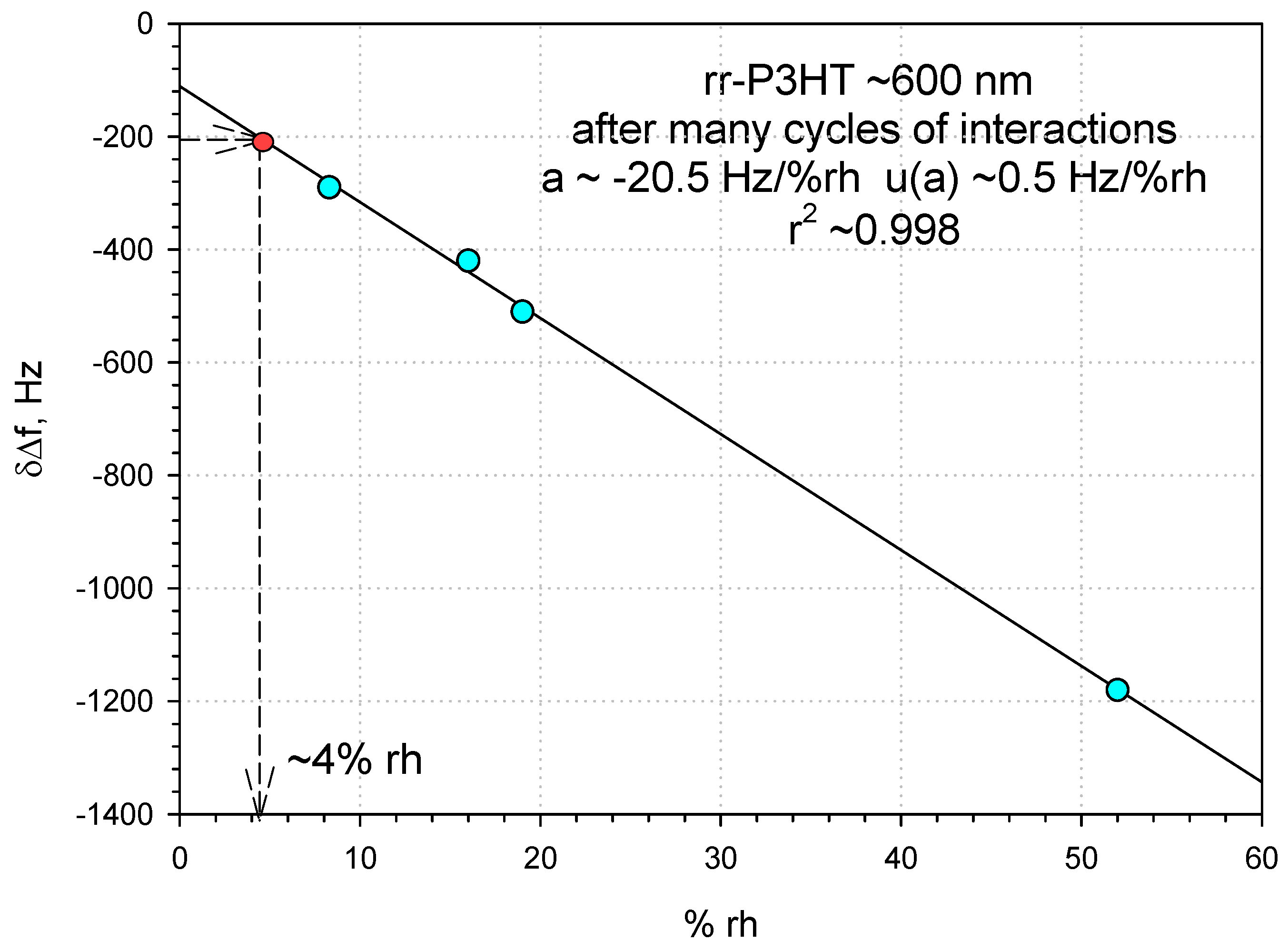 Sensors 24 03651 g012