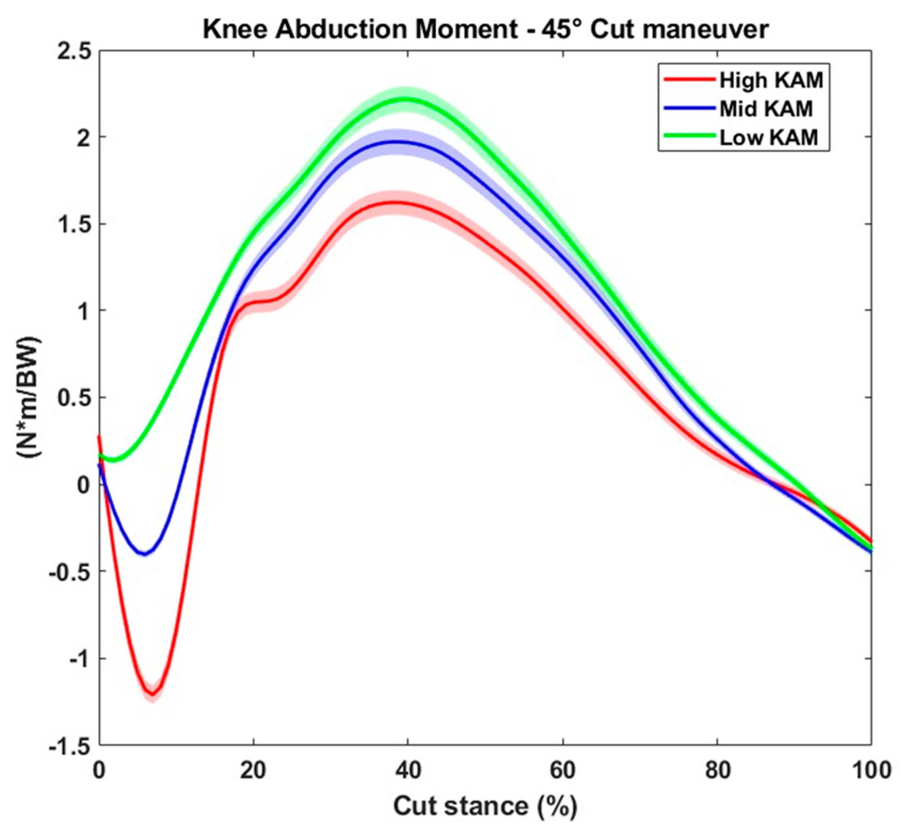 Sensors 24 03652 g002
