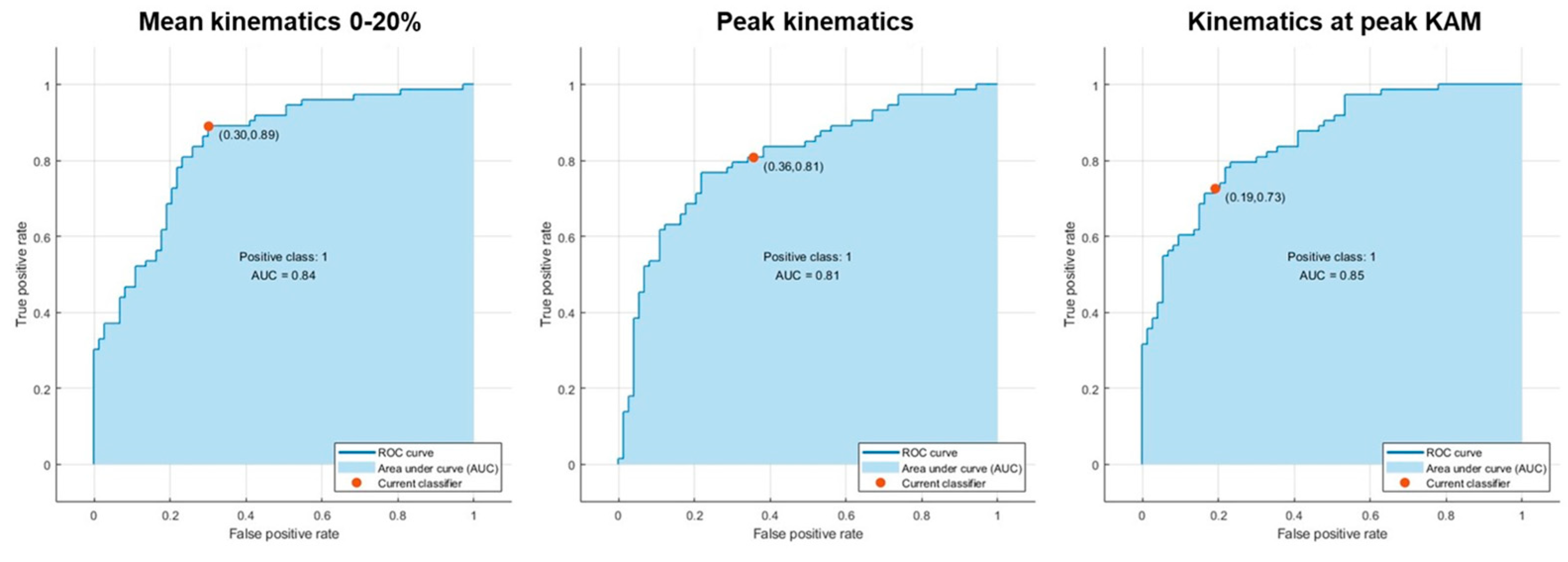 Sensors 24 03652 g003